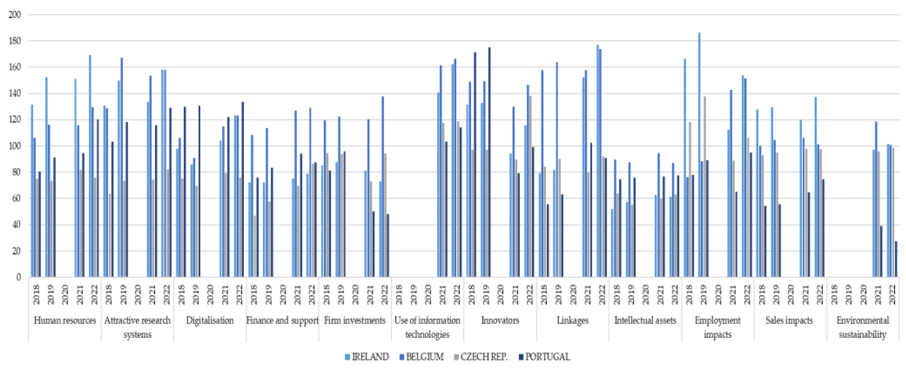 Sustainability 15 10446 g008