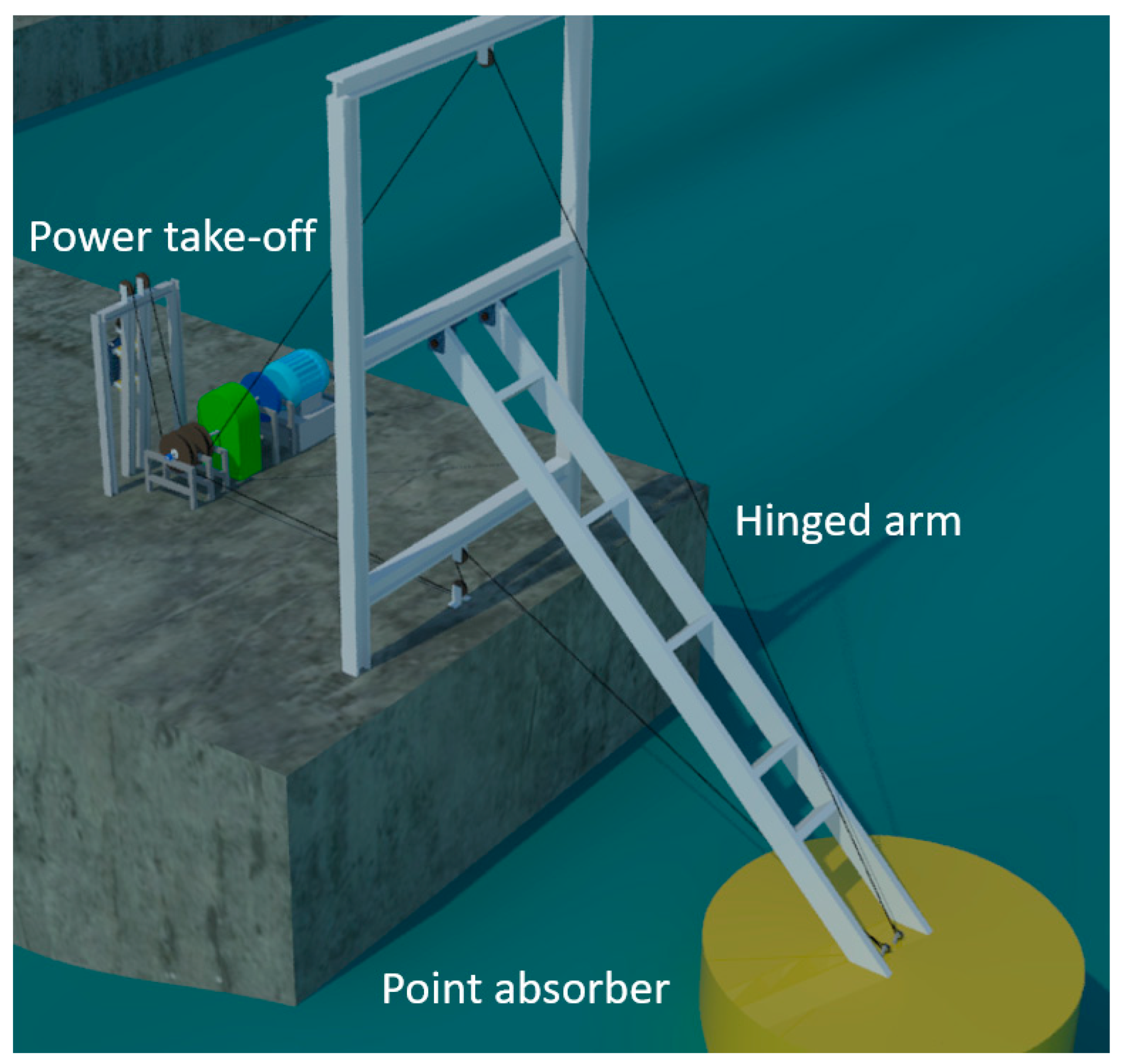Sustainability 15 10447 g001 Sustainability 15 10447 g001