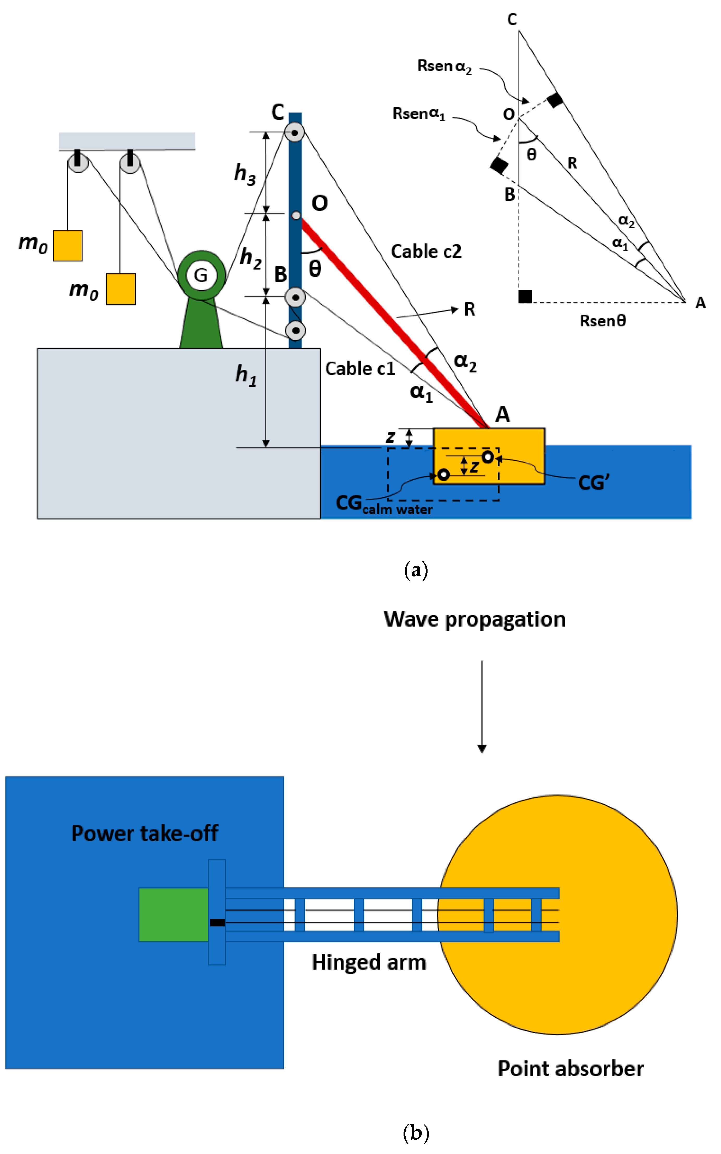 Sustainability 15 10447 g003 Sustainability 15 10447 g003