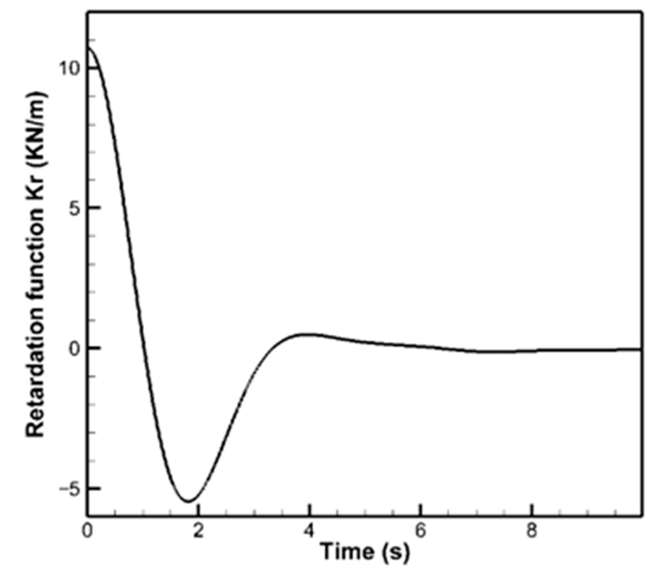 Sustainability 15 10447 g004 Sustainability 15 10447 g004