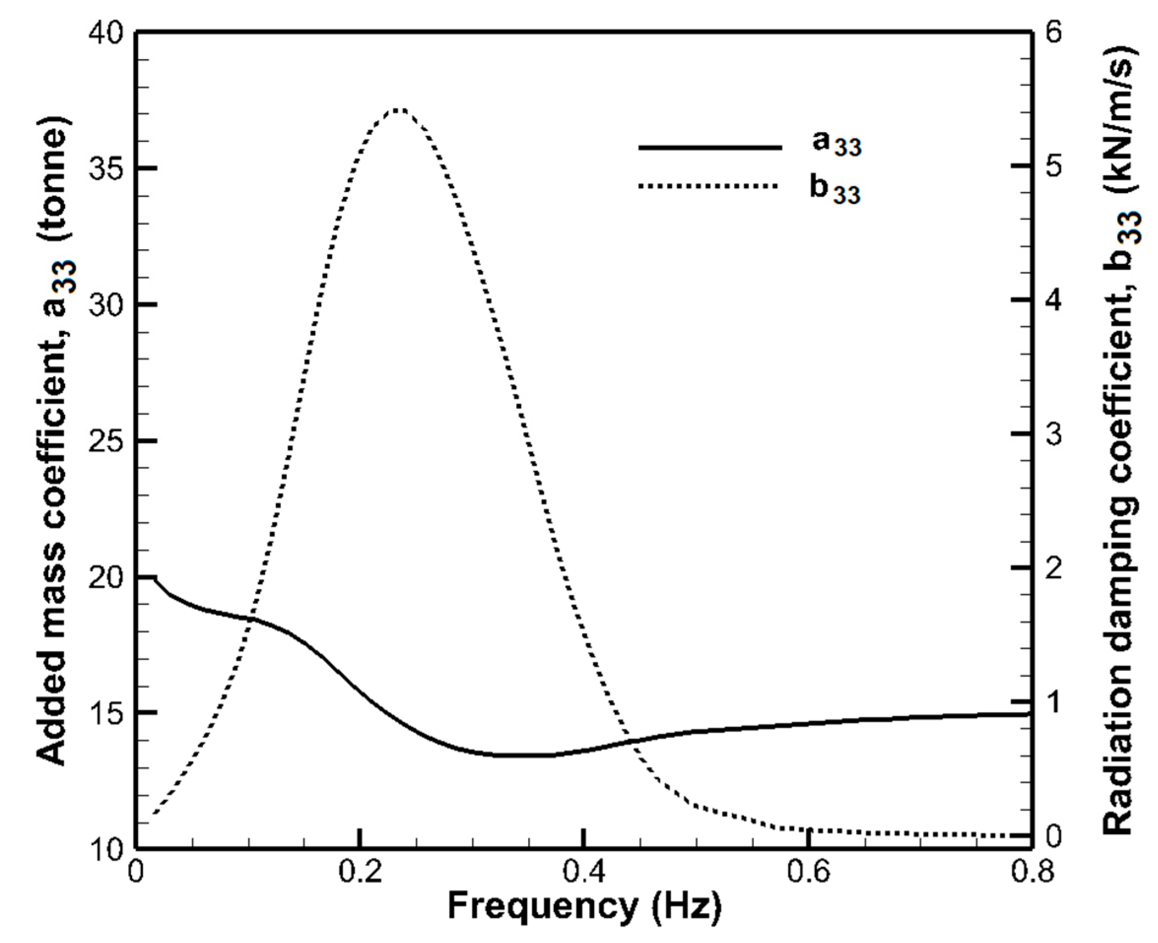 Sustainability 15 10447 g005 Sustainability 15 10447 g005