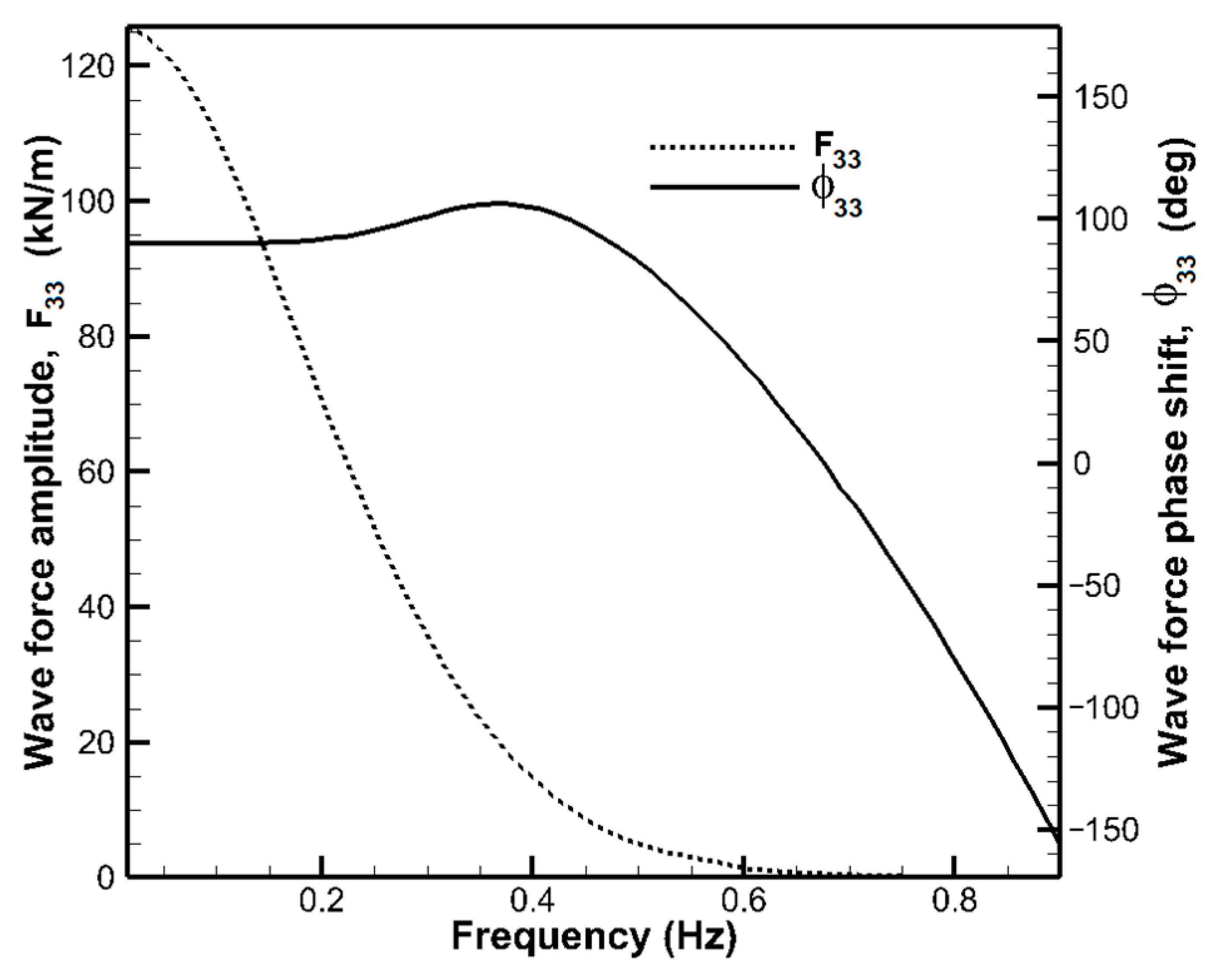 Sustainability 15 10447 g006 Sustainability 15 10447 g006