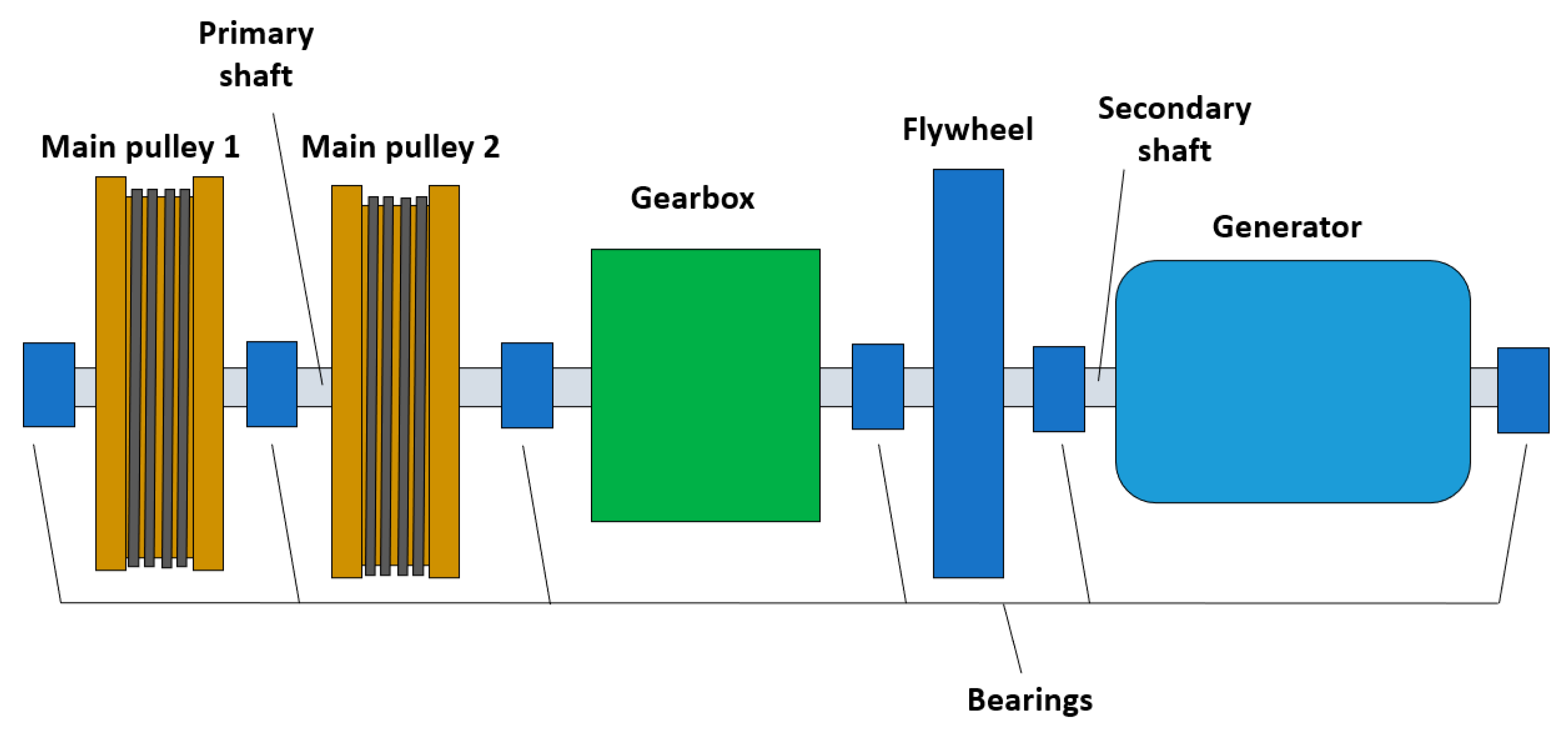 Sustainability 15 10447 g007 Sustainability 15 10447 g007