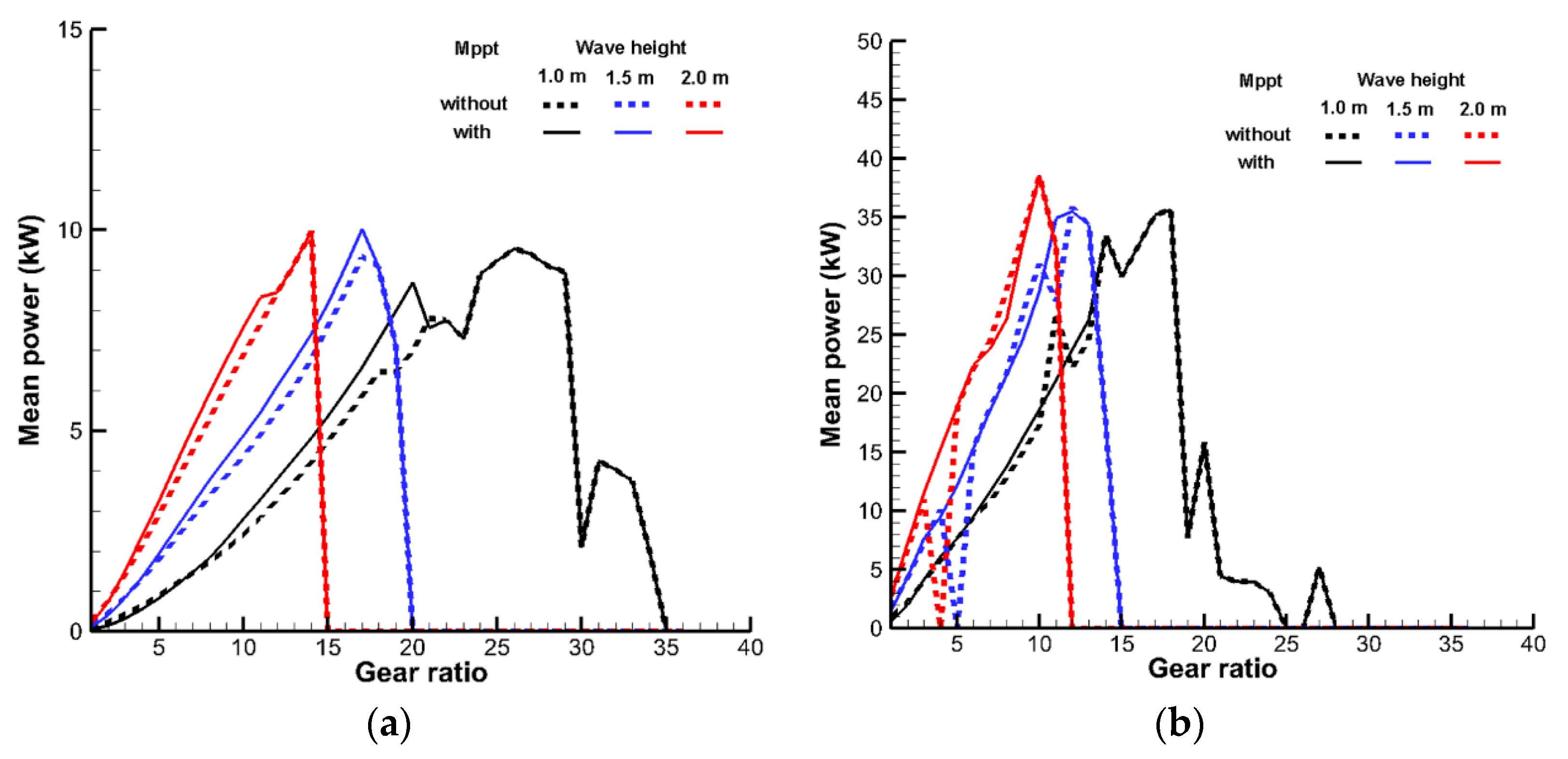 Sustainability 15 10447 g011 Sustainability 15 10447 g011