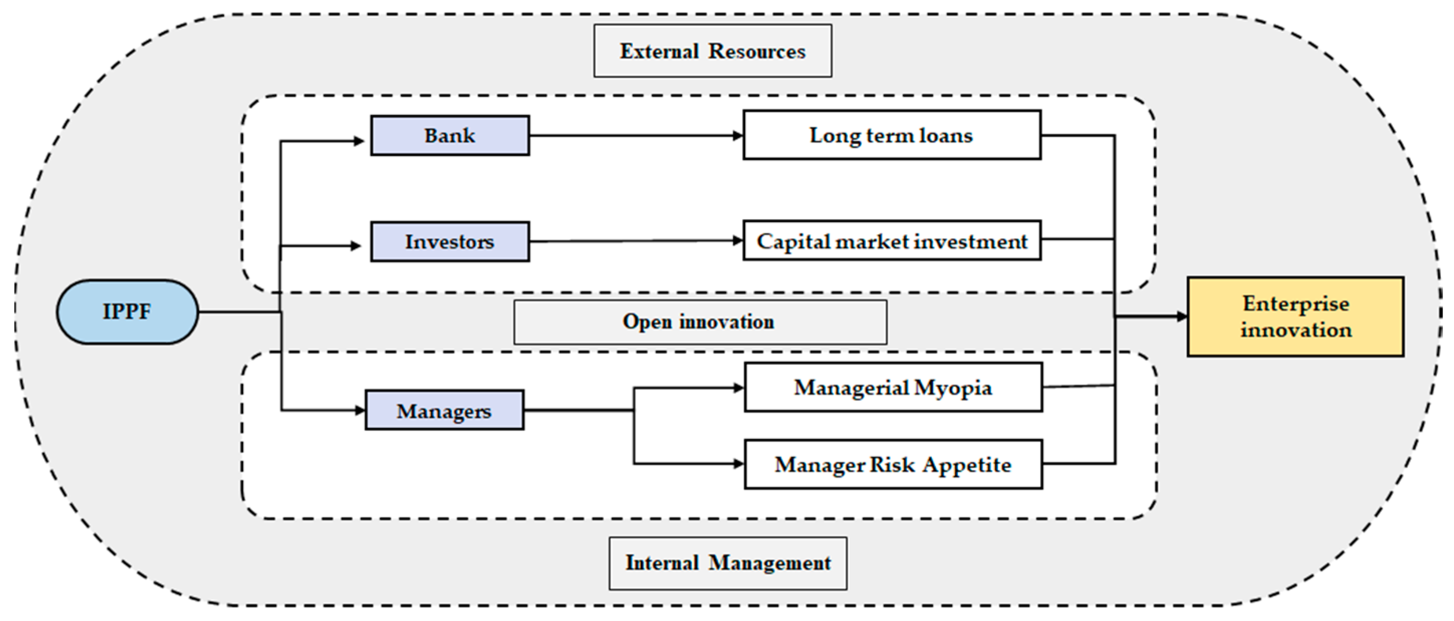 Sustainability 15 10448 g006