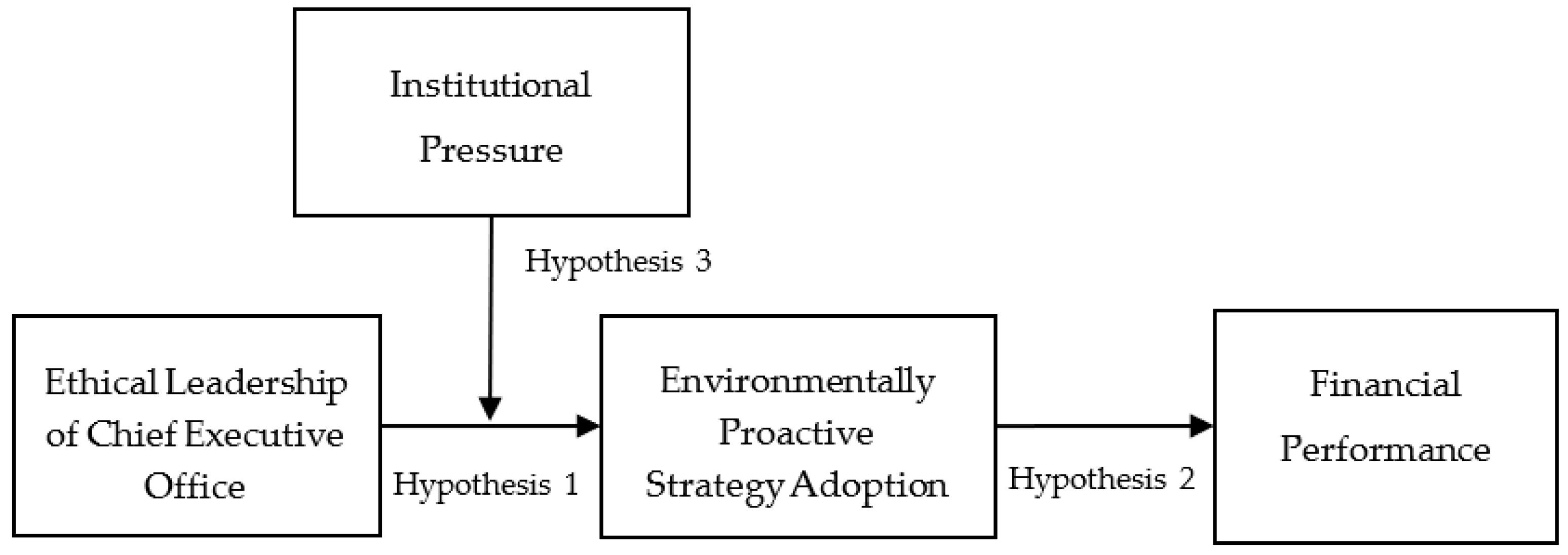 Sustainability 15 10449 g001