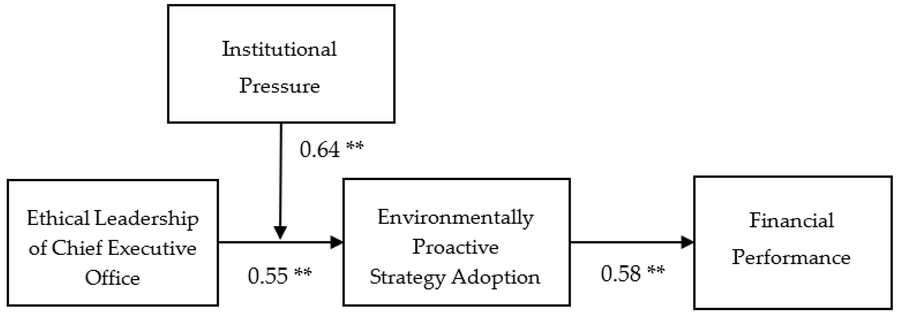 Sustainability 15 10449 g002