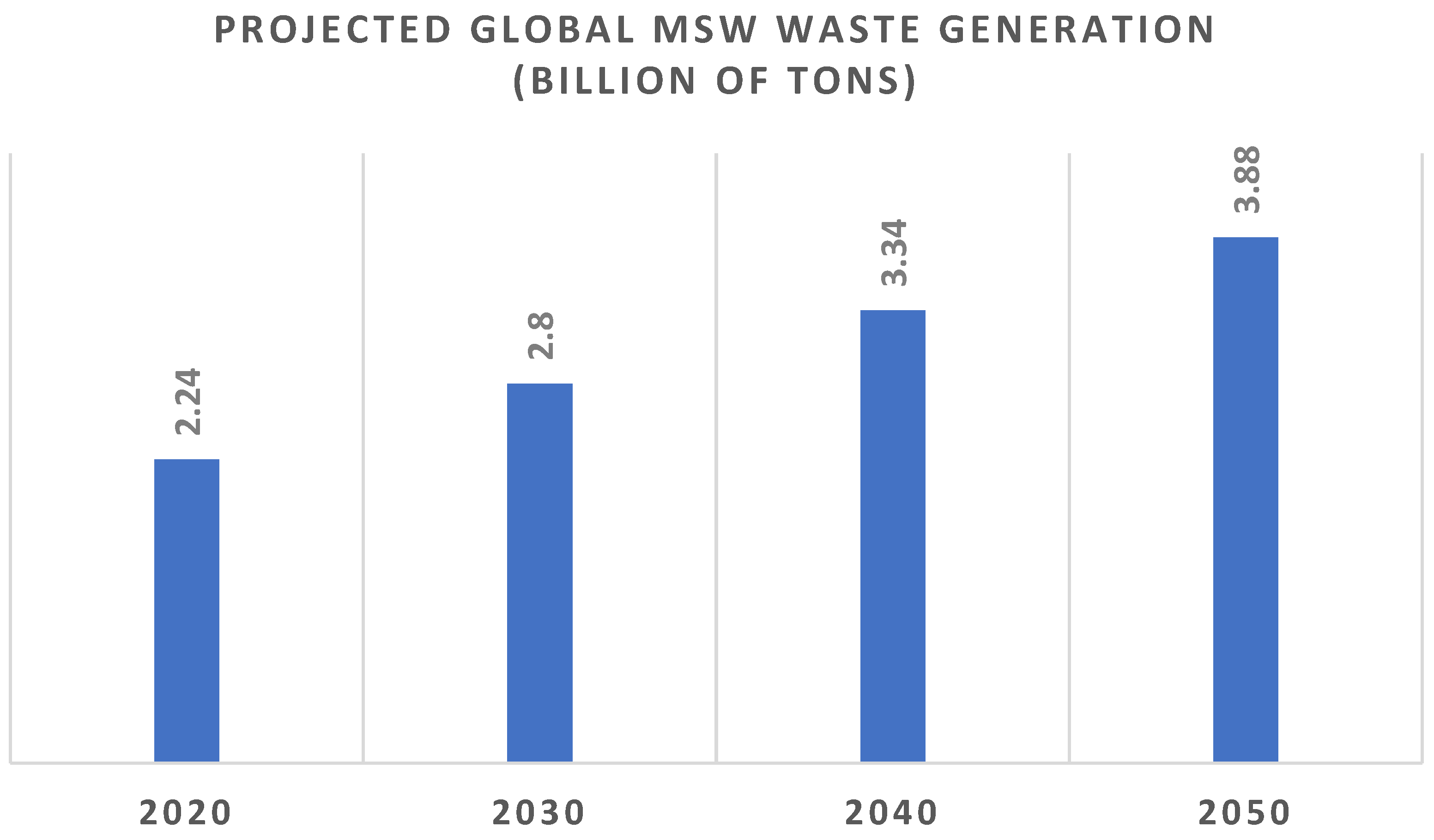 Sustainability 15 10450 g003