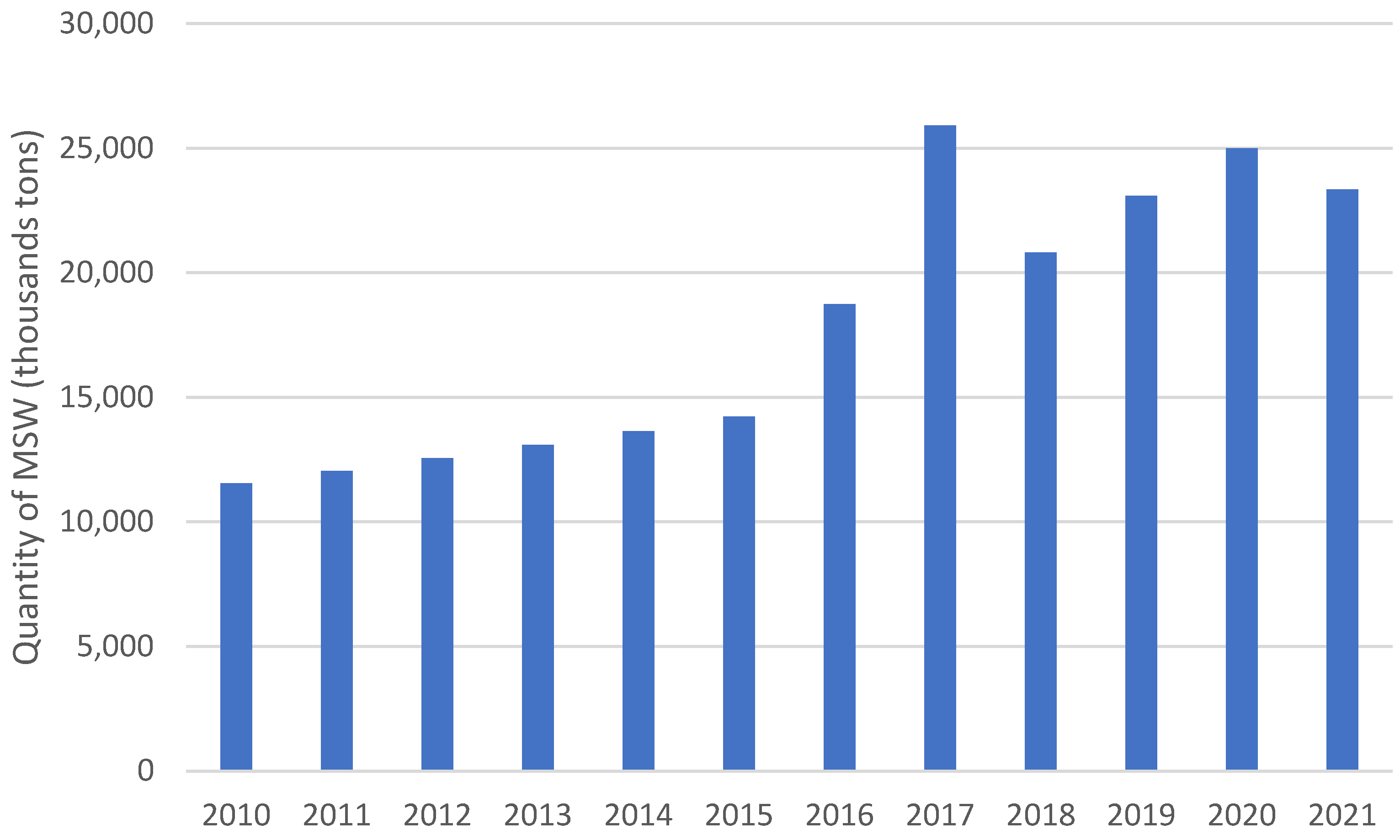 Sustainability 15 10450 g007