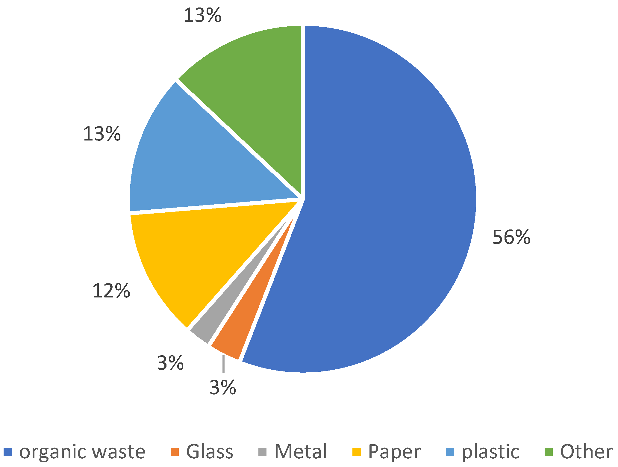 Sustainability 15 10450 g008