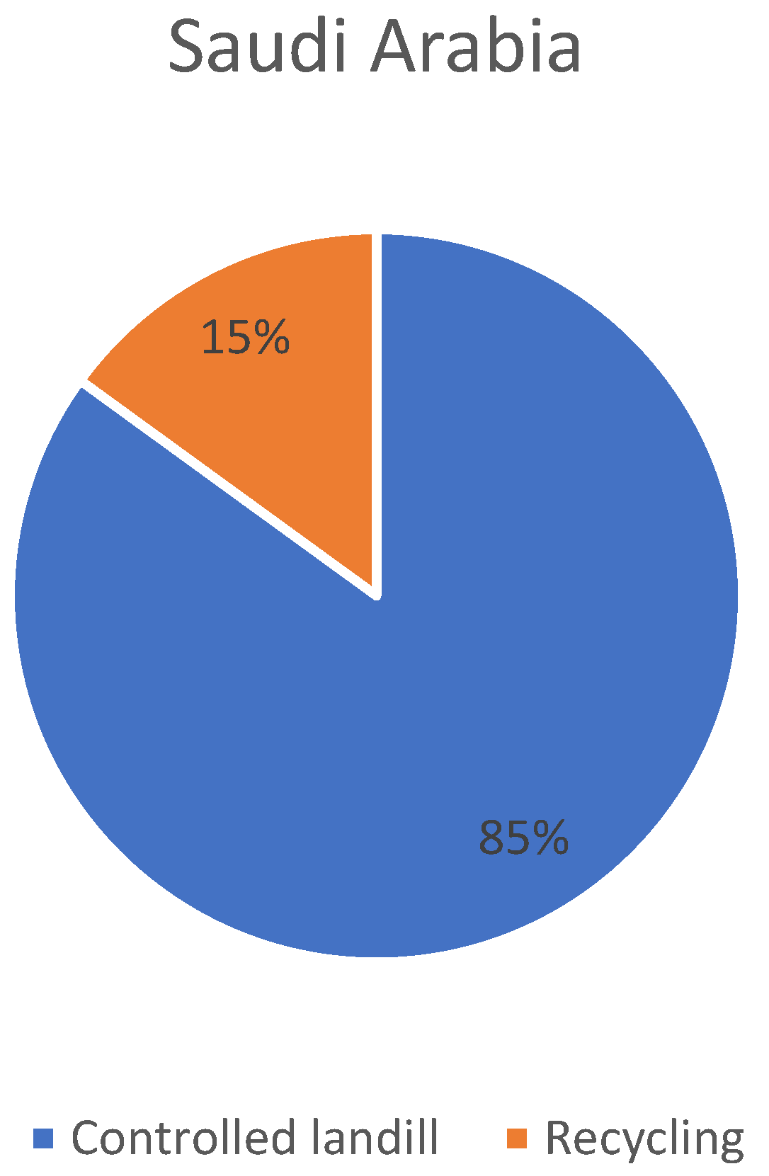 Sustainability 15 10450 g009