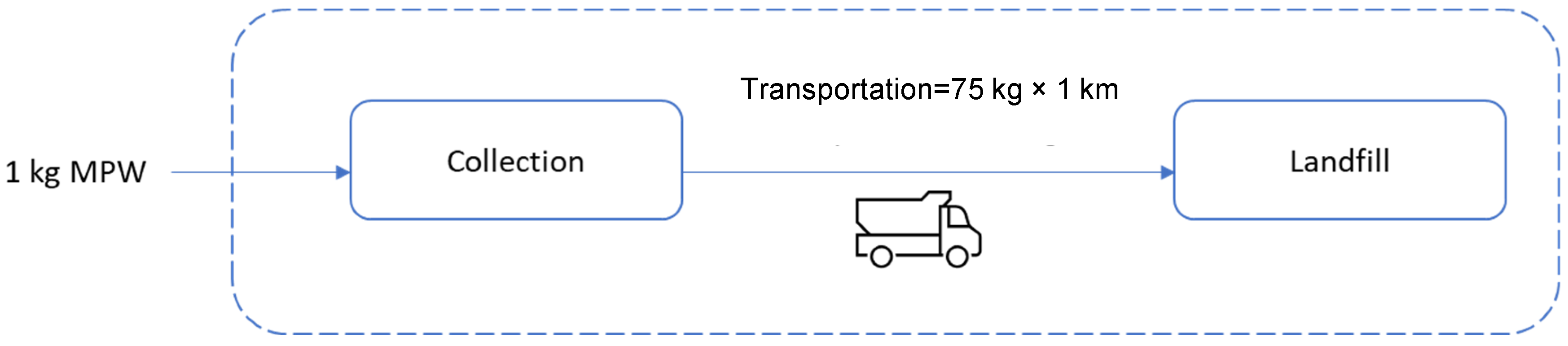 Sustainability 15 10450 g012