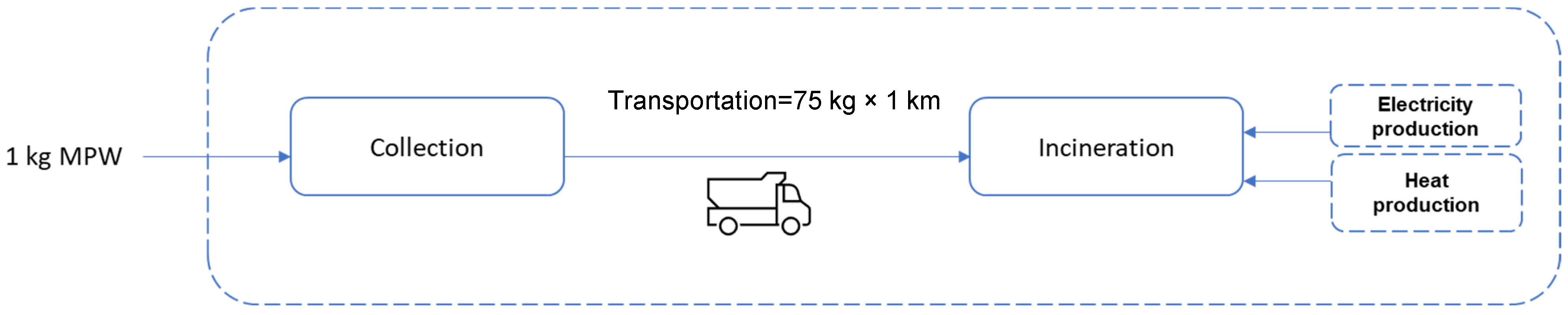 Sustainability 15 10450 g013