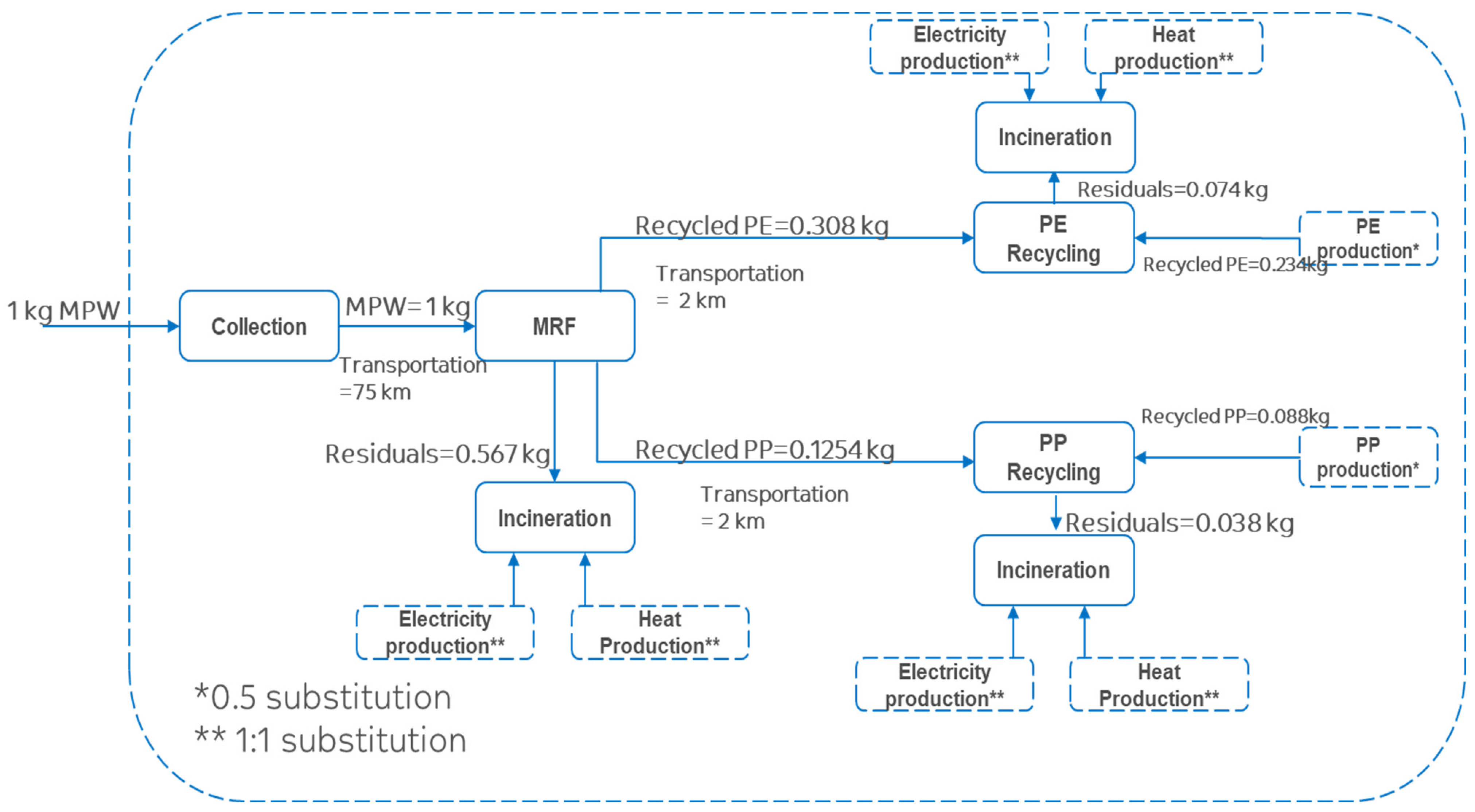 Sustainability 15 10450 g014