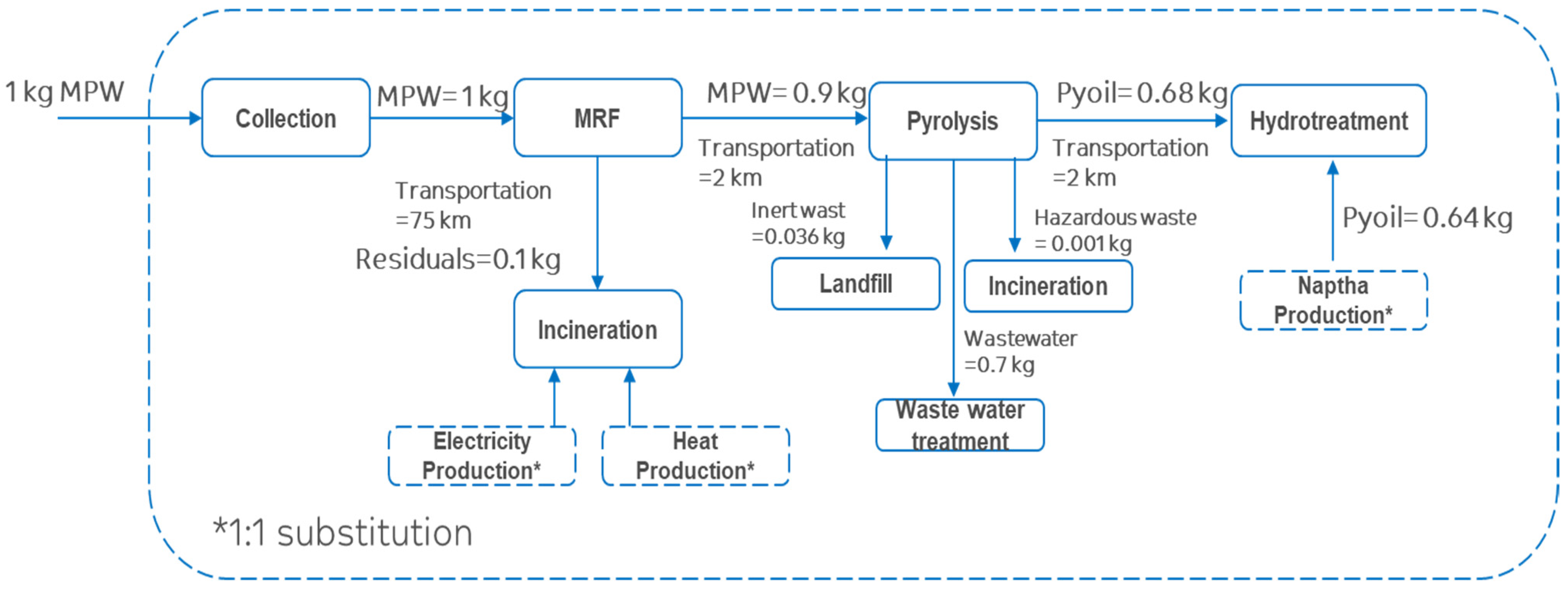 Sustainability 15 10450 g015
