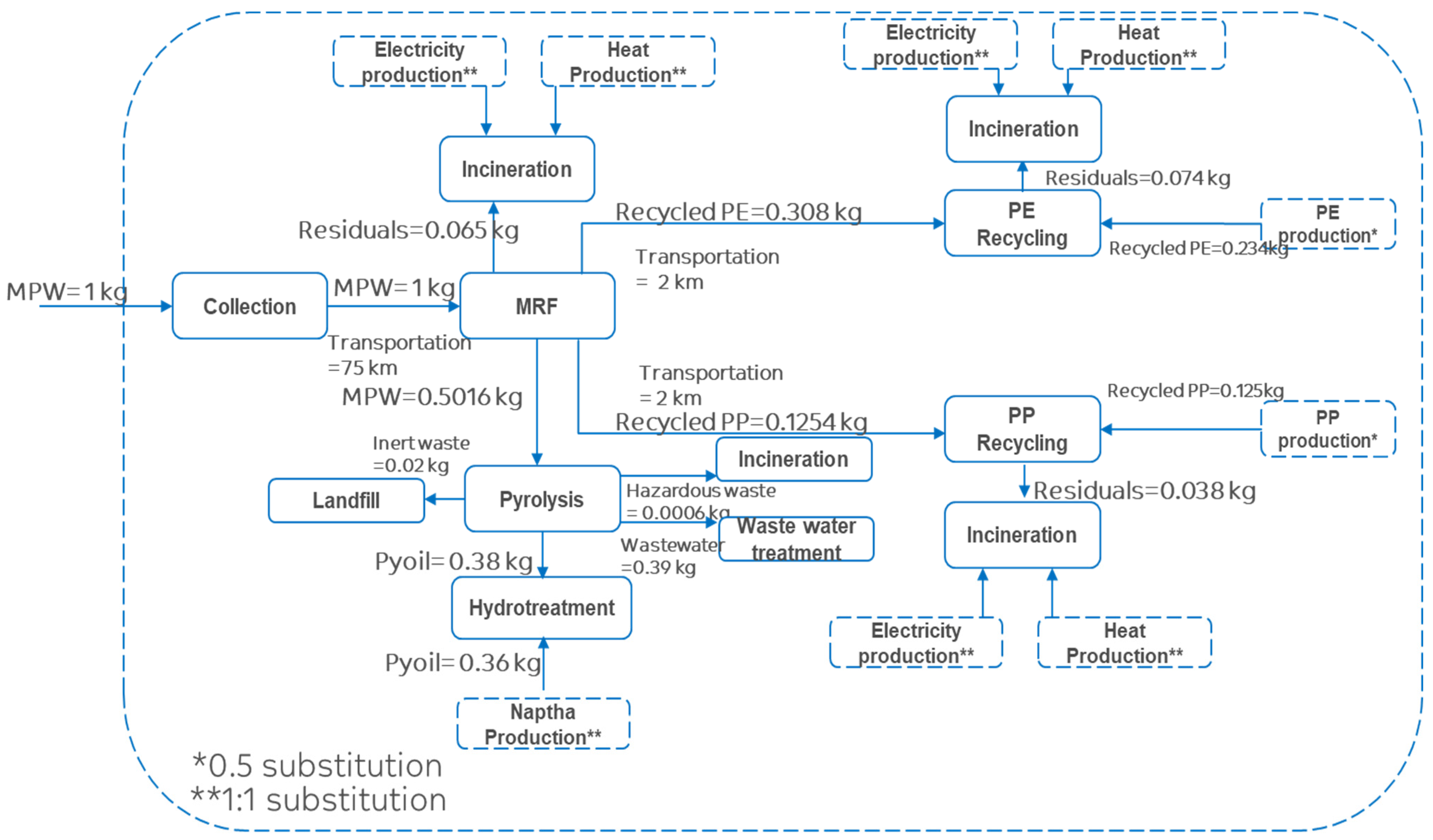 Sustainability 15 10450 g016
