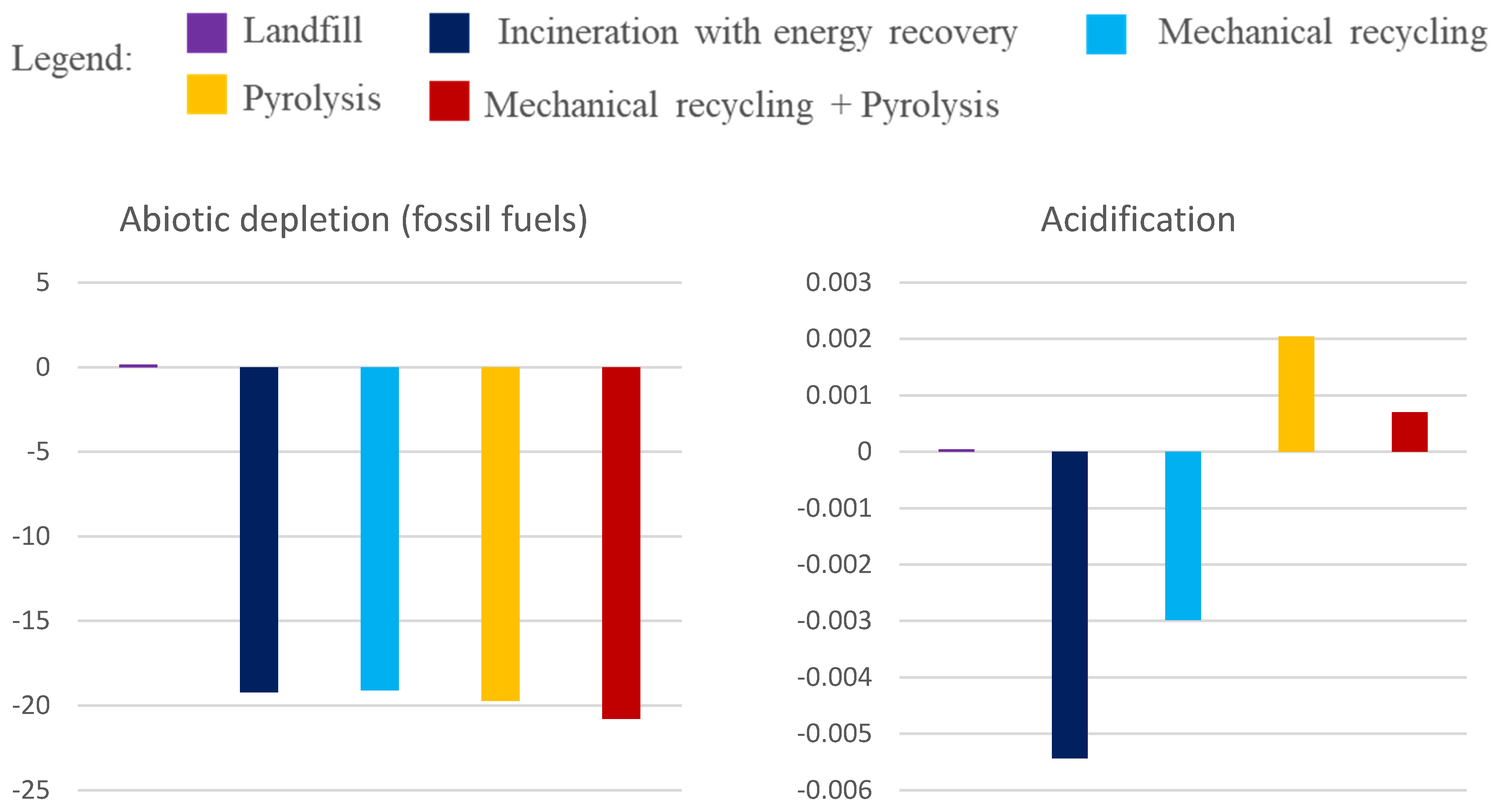 Sustainability 15 10450 g017a