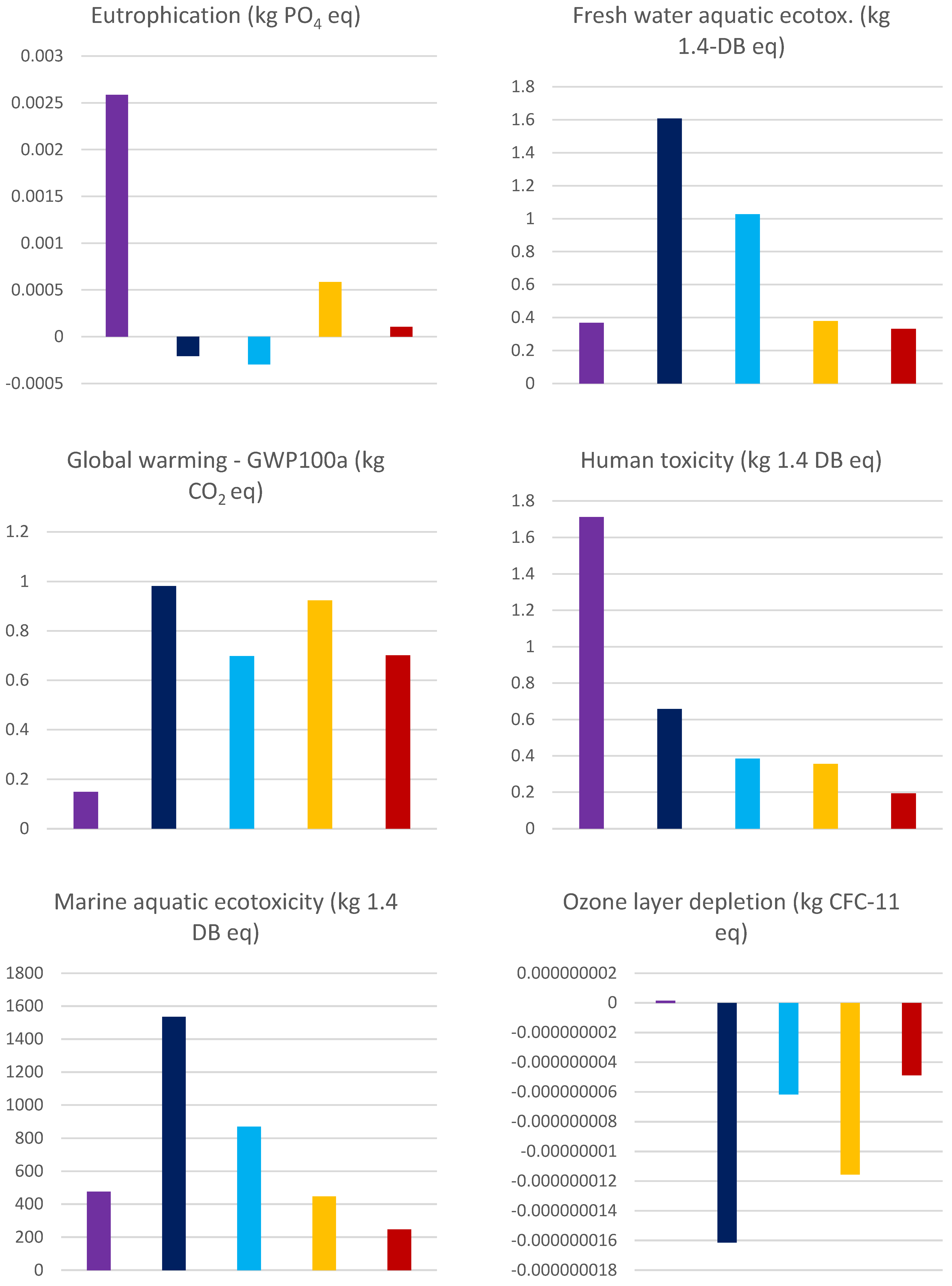 Sustainability 15 10450 g017b