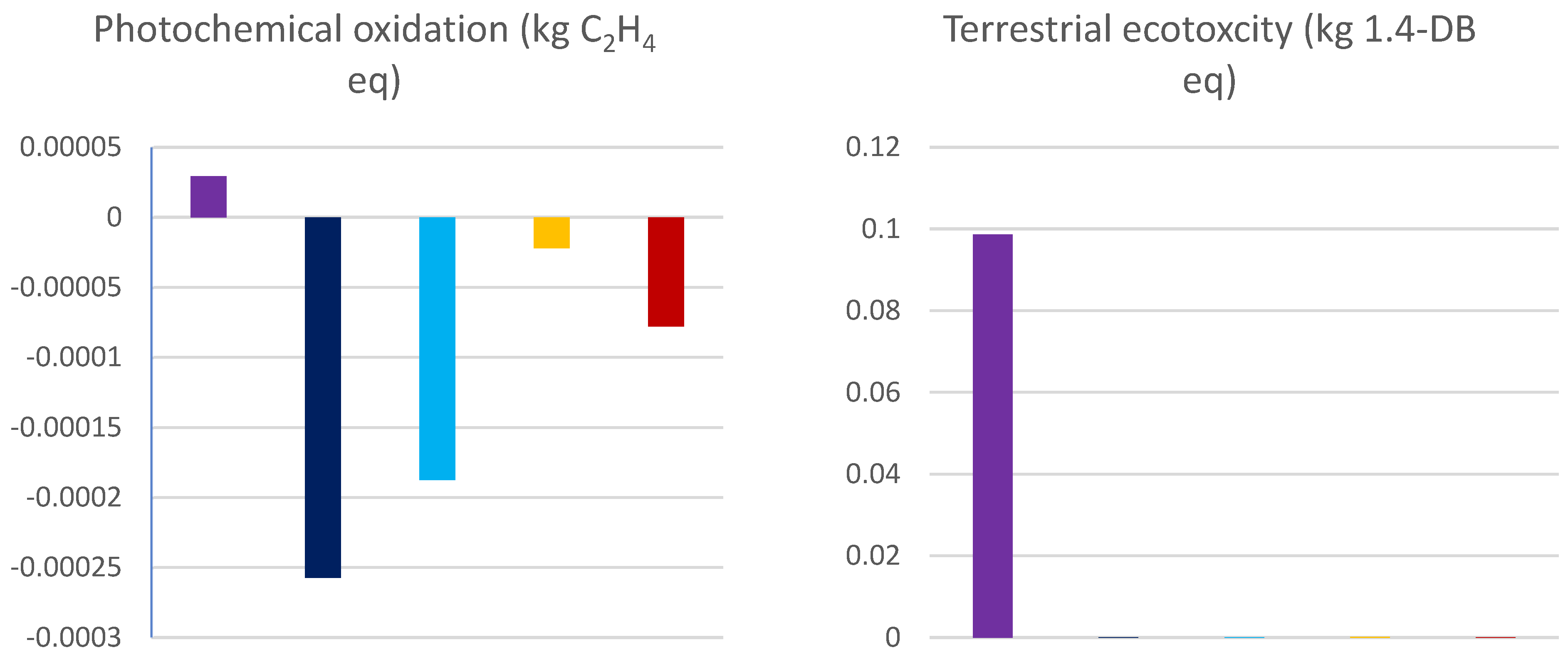 Sustainability 15 10450 g017c