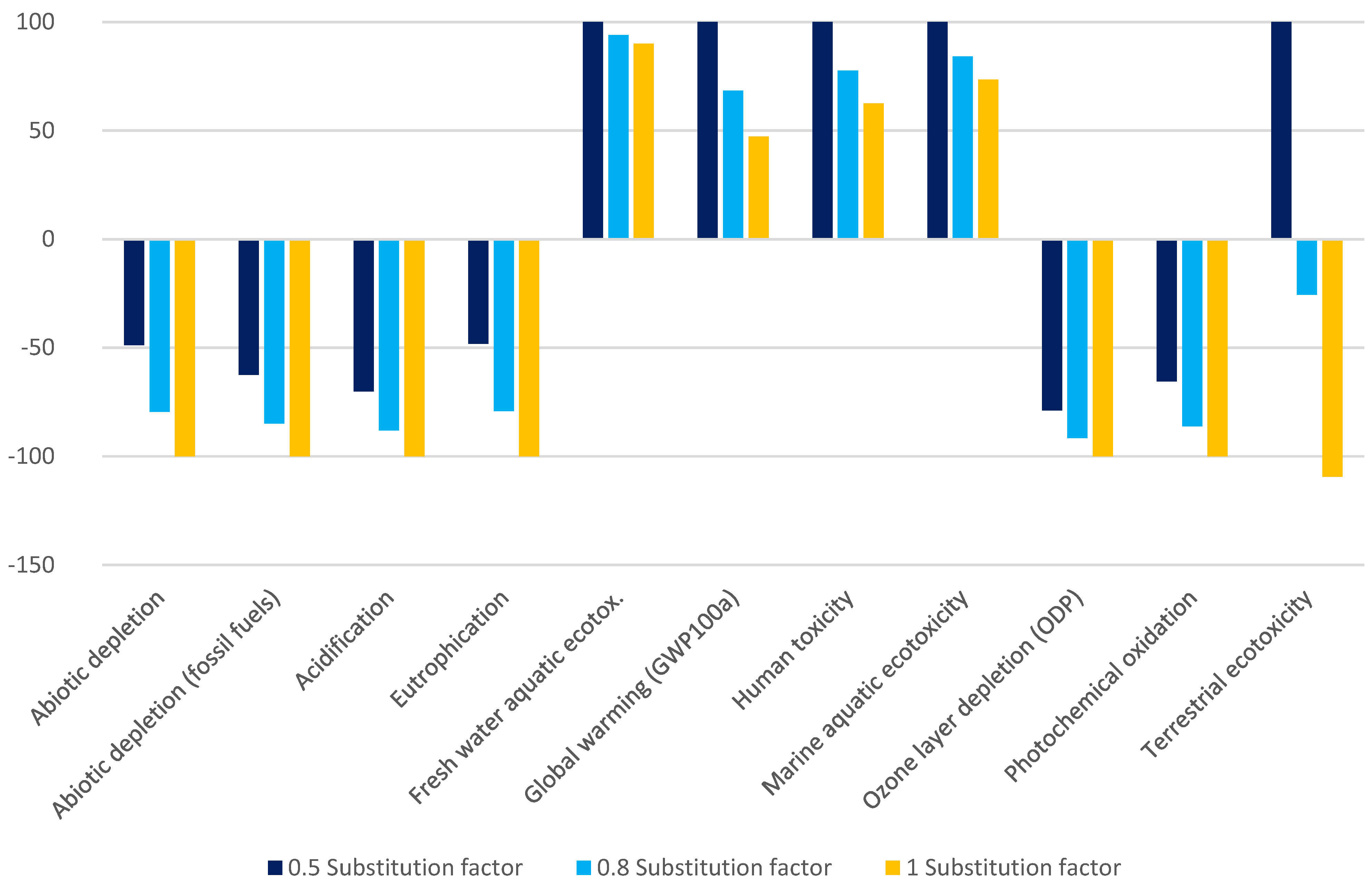 Sustainability 15 10450 g018