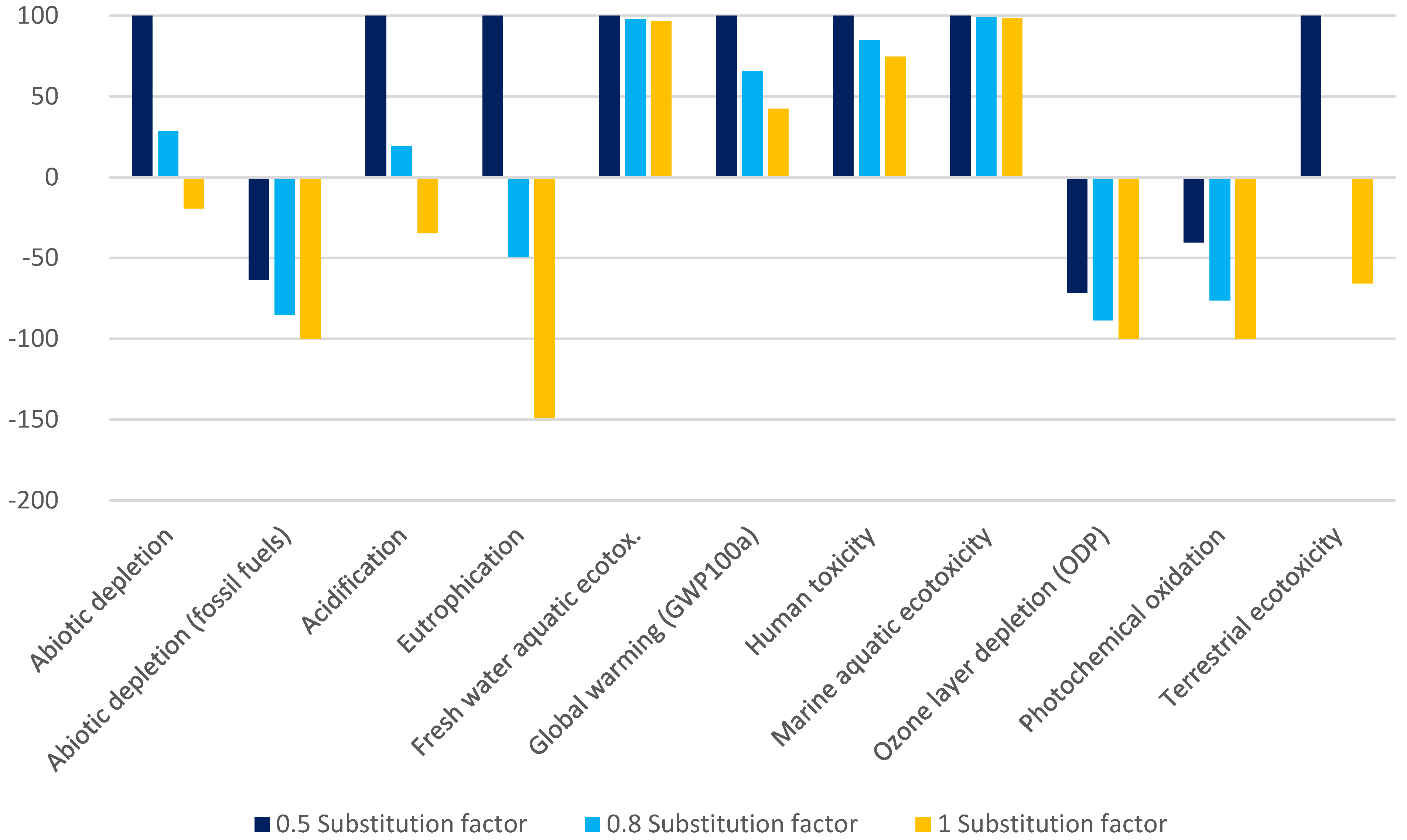 Sustainability 15 10450 g019