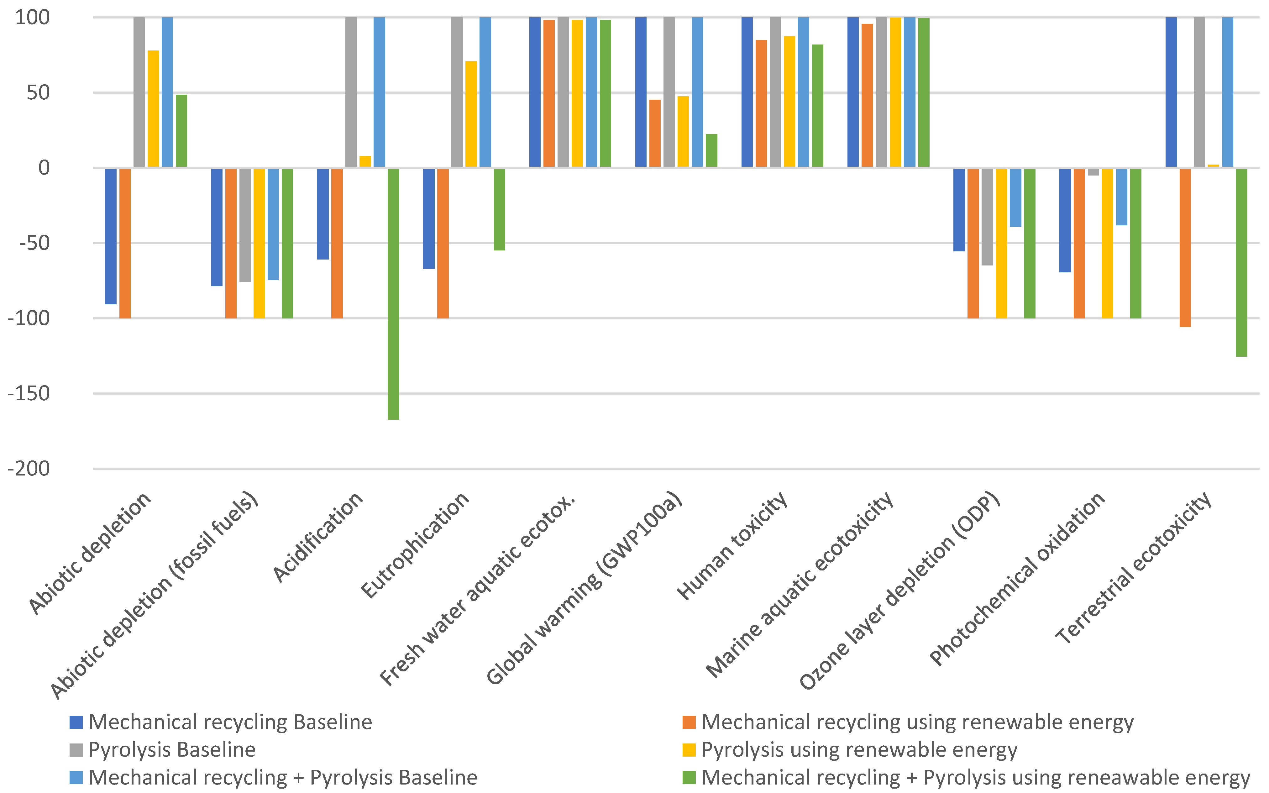 Sustainability 15 10450 g020