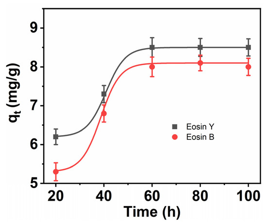 Sustainable and Green Synthesis of Carbon Nanofibers from Date