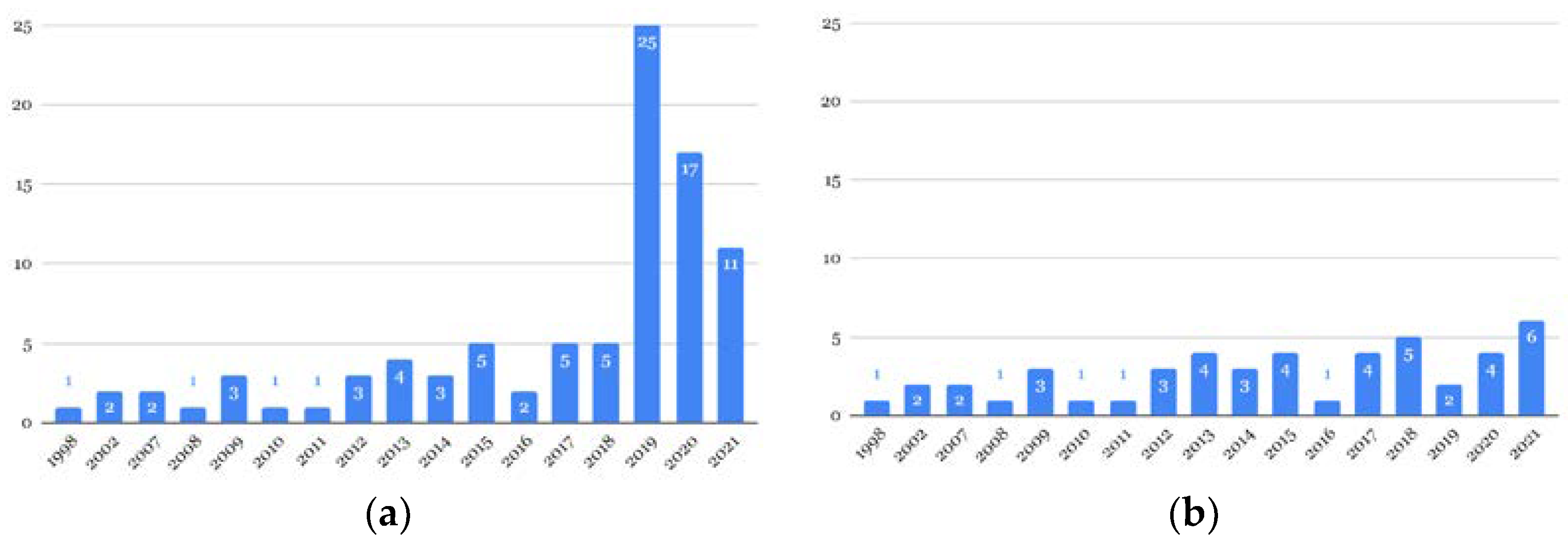 Sustainability 15 10452 g003 Sustainability 15 10452 g003