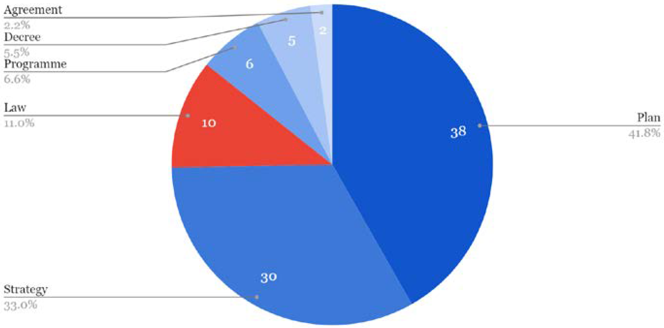 Sustainability 15 10452 g004 Sustainability 15 10452 g004