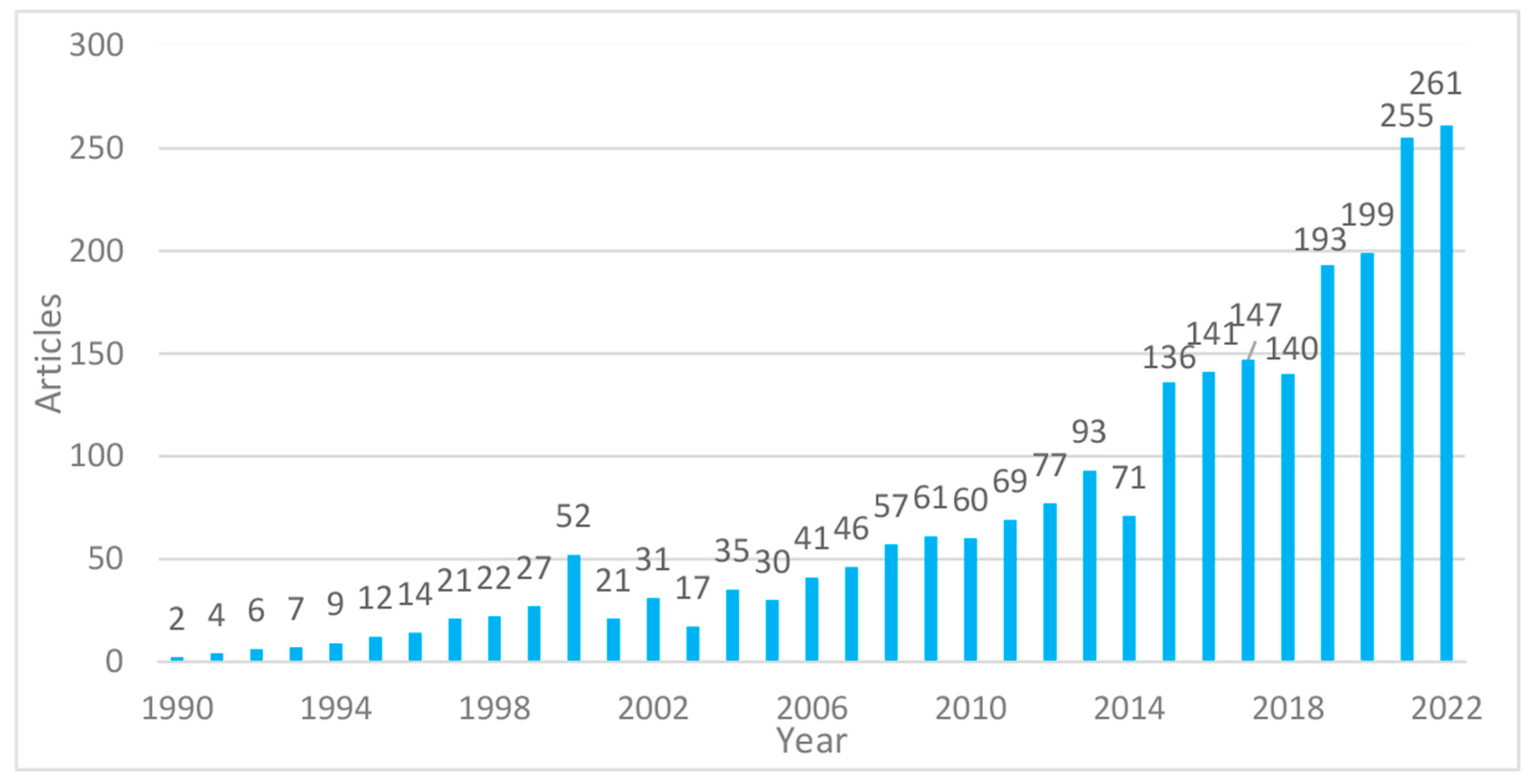 Sustainability 15 10458 g002 Sustainability 15 10458 g002