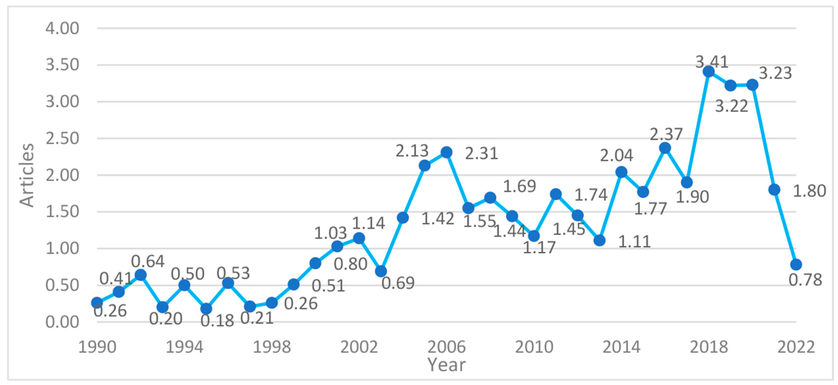 Sustainability 15 10458 g003 Sustainability 15 10458 g003