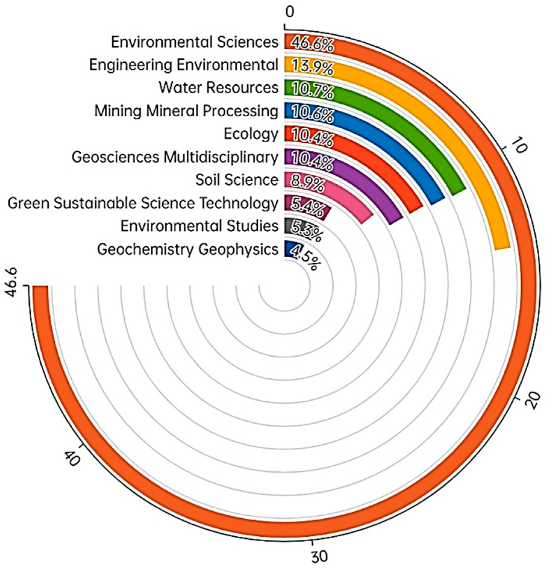 Sustainability 15 10458 g006 Sustainability 15 10458 g006