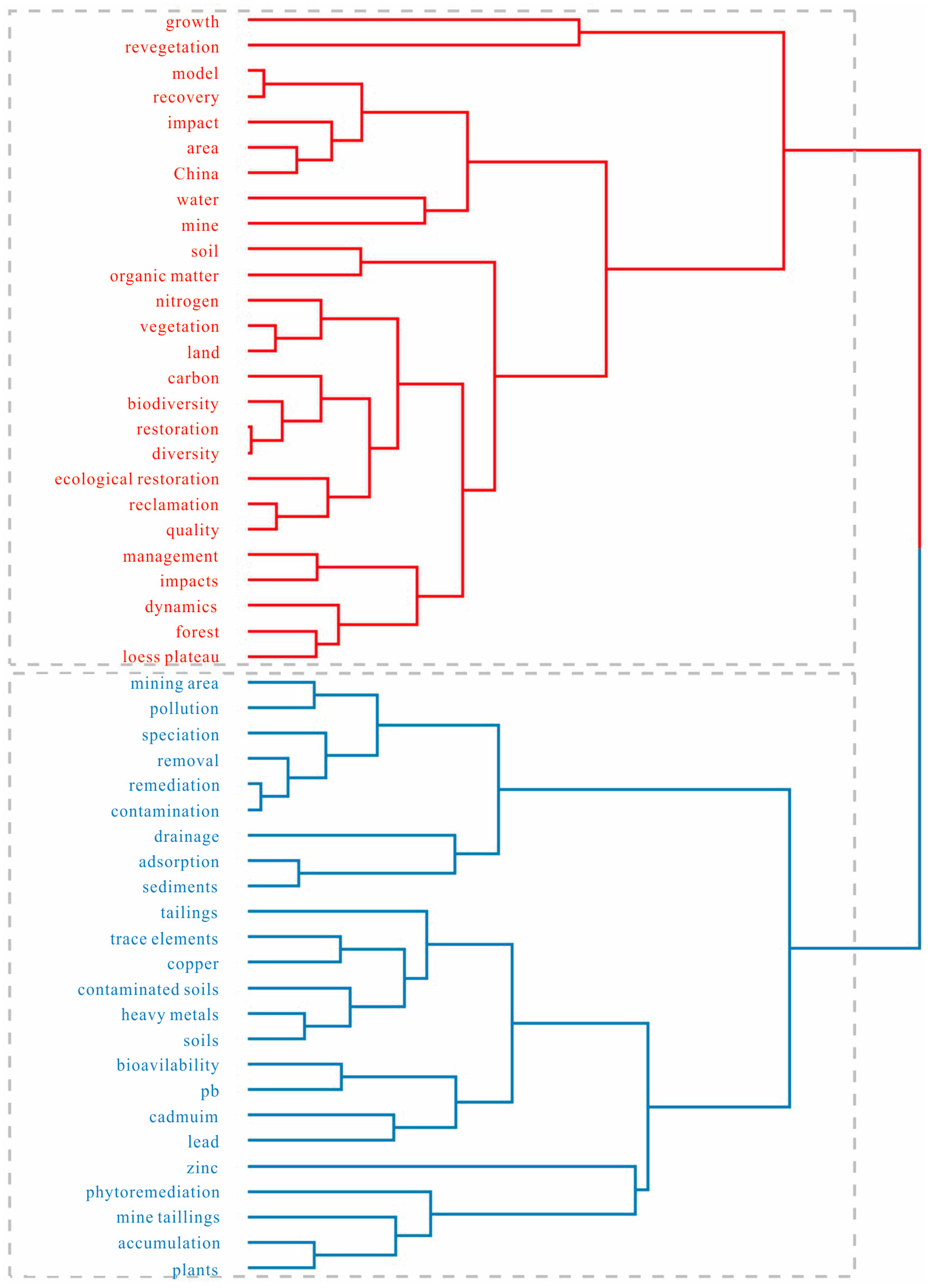 Sustainability 15 10458 g008 Sustainability 15 10458 g008