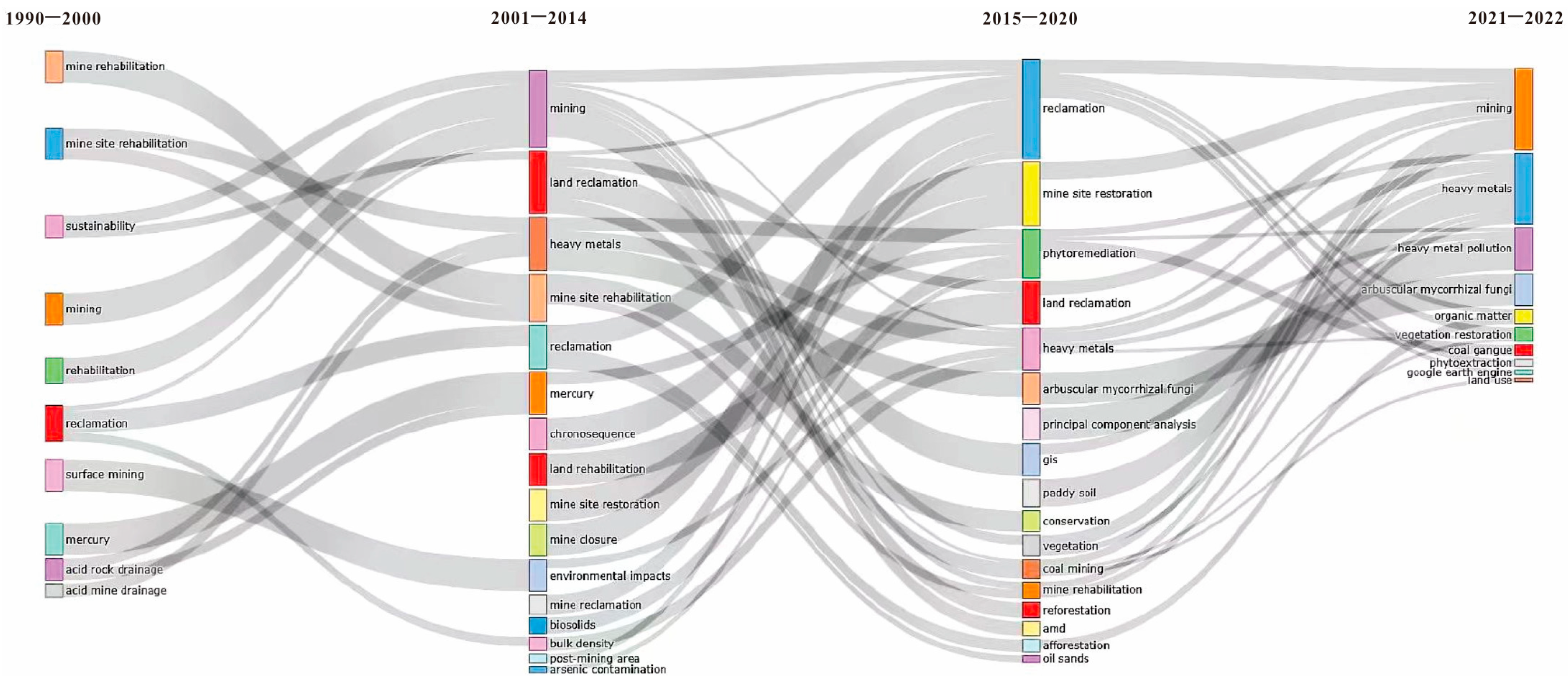 Sustainability 15 10458 g010 Sustainability 15 10458 g010