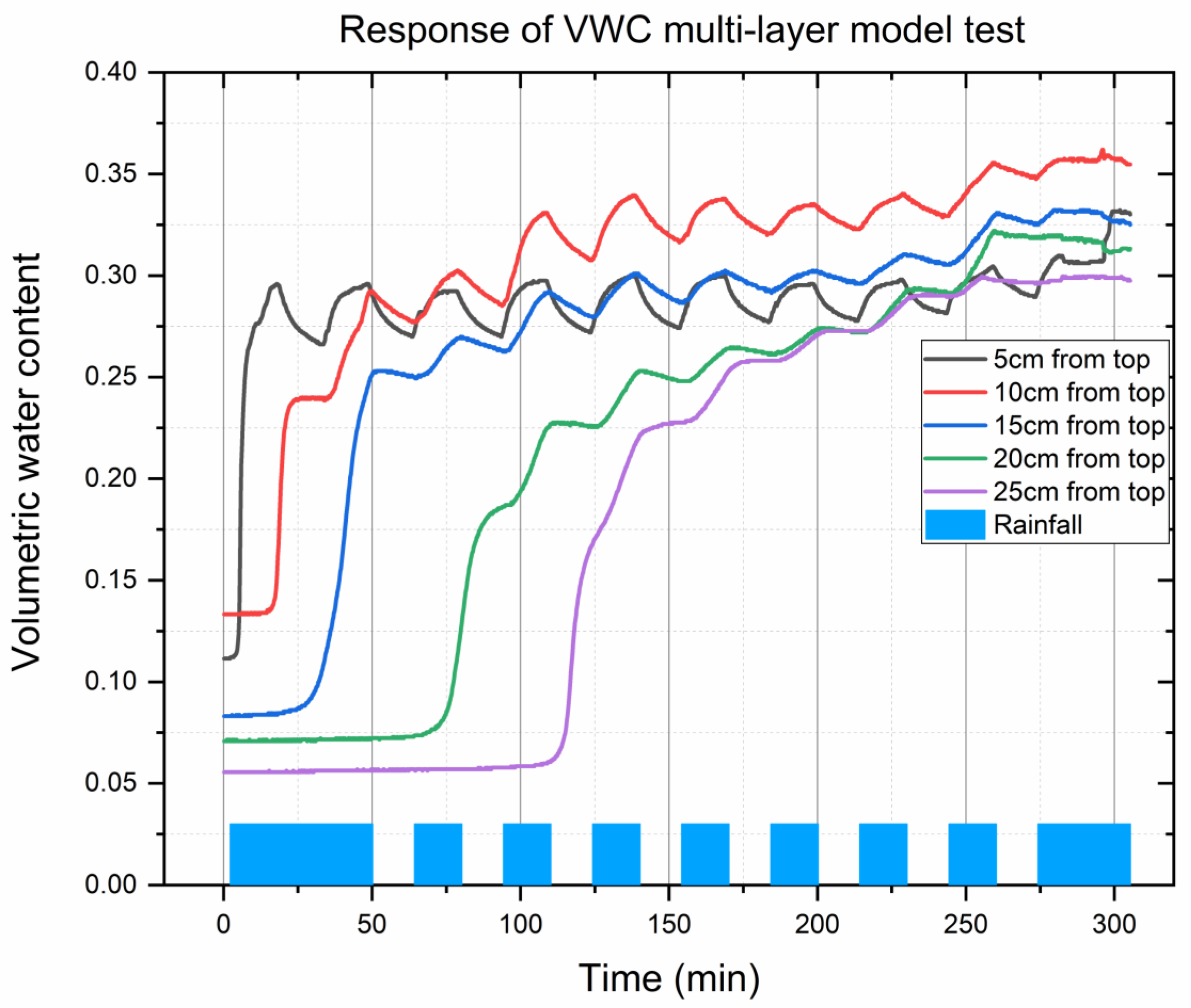 Sustainability 15 10459 g006
