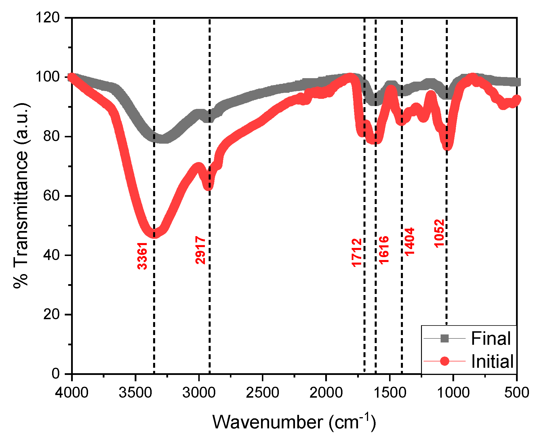 Sustainability 15 10461 g005 Sustainability 15 10461 g005