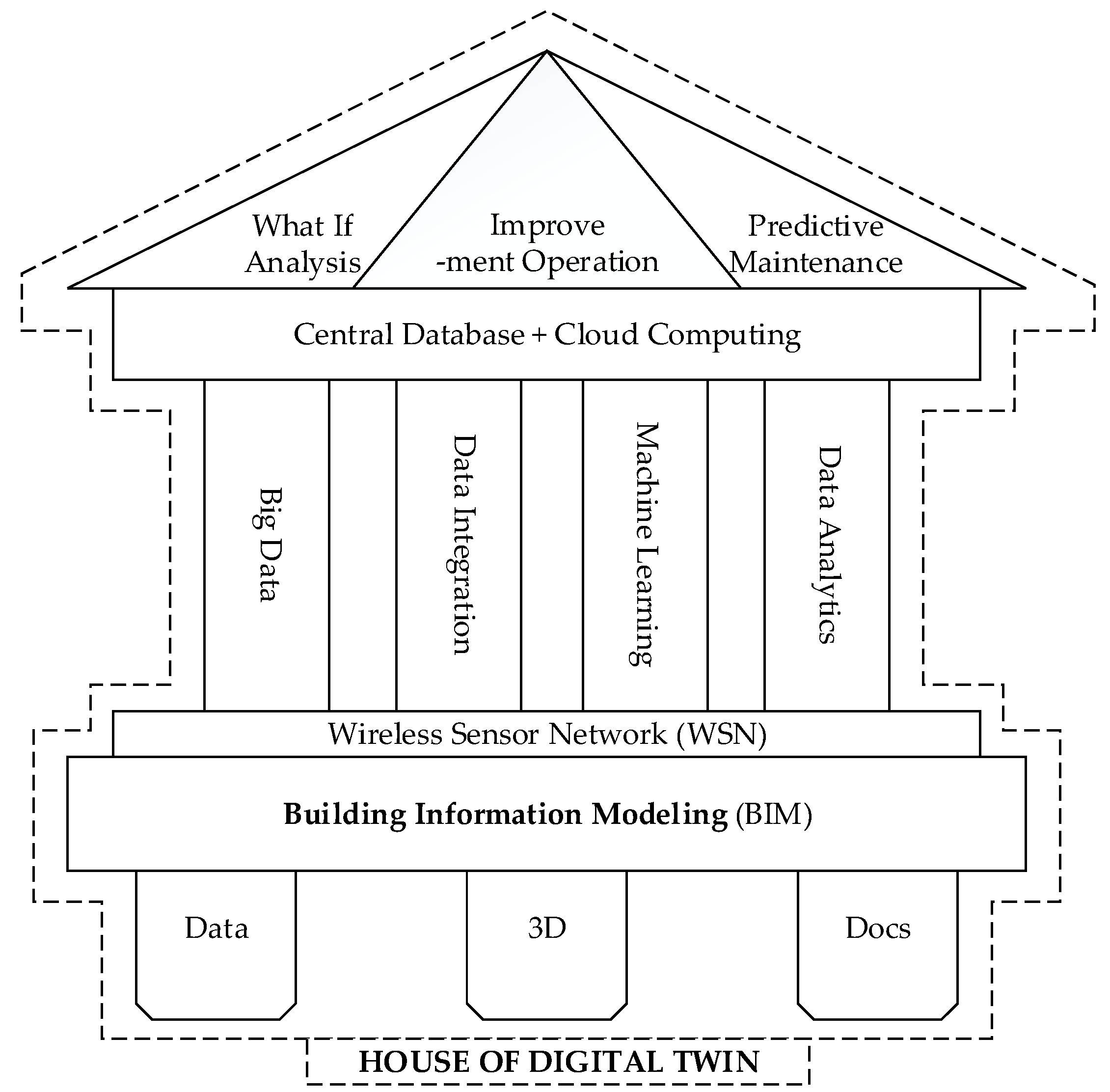 Sustainability 15 10462 g003 Sustainability 15 10462 g003
