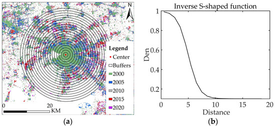 Study on Urban Expansion and Population Density Changes Based on the ...