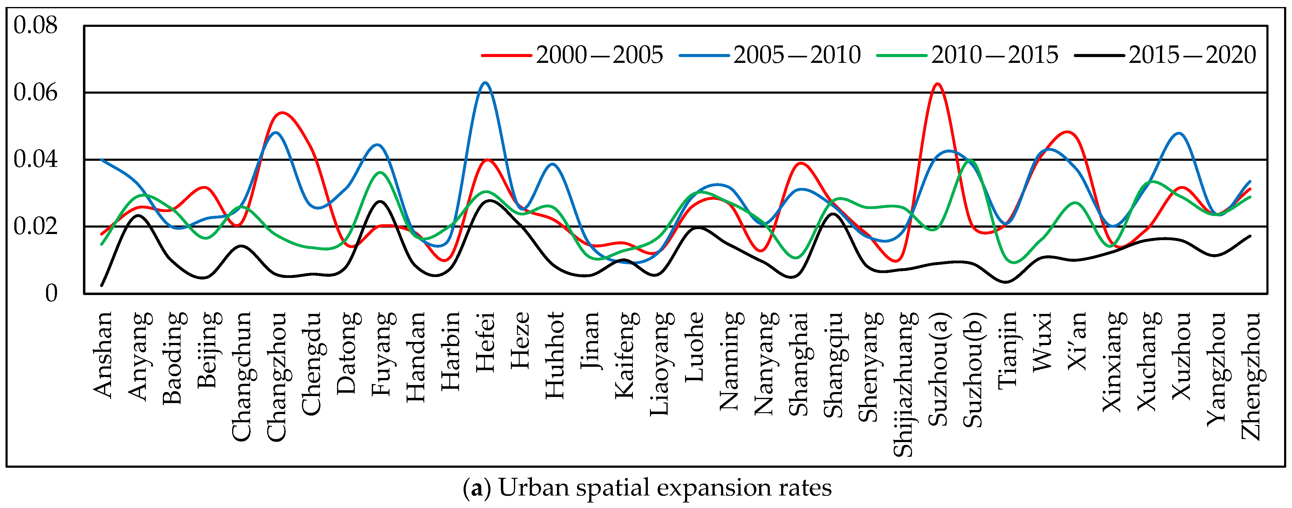 Sustainability 15 10464 g005a Sustainability 15 10464 g005a