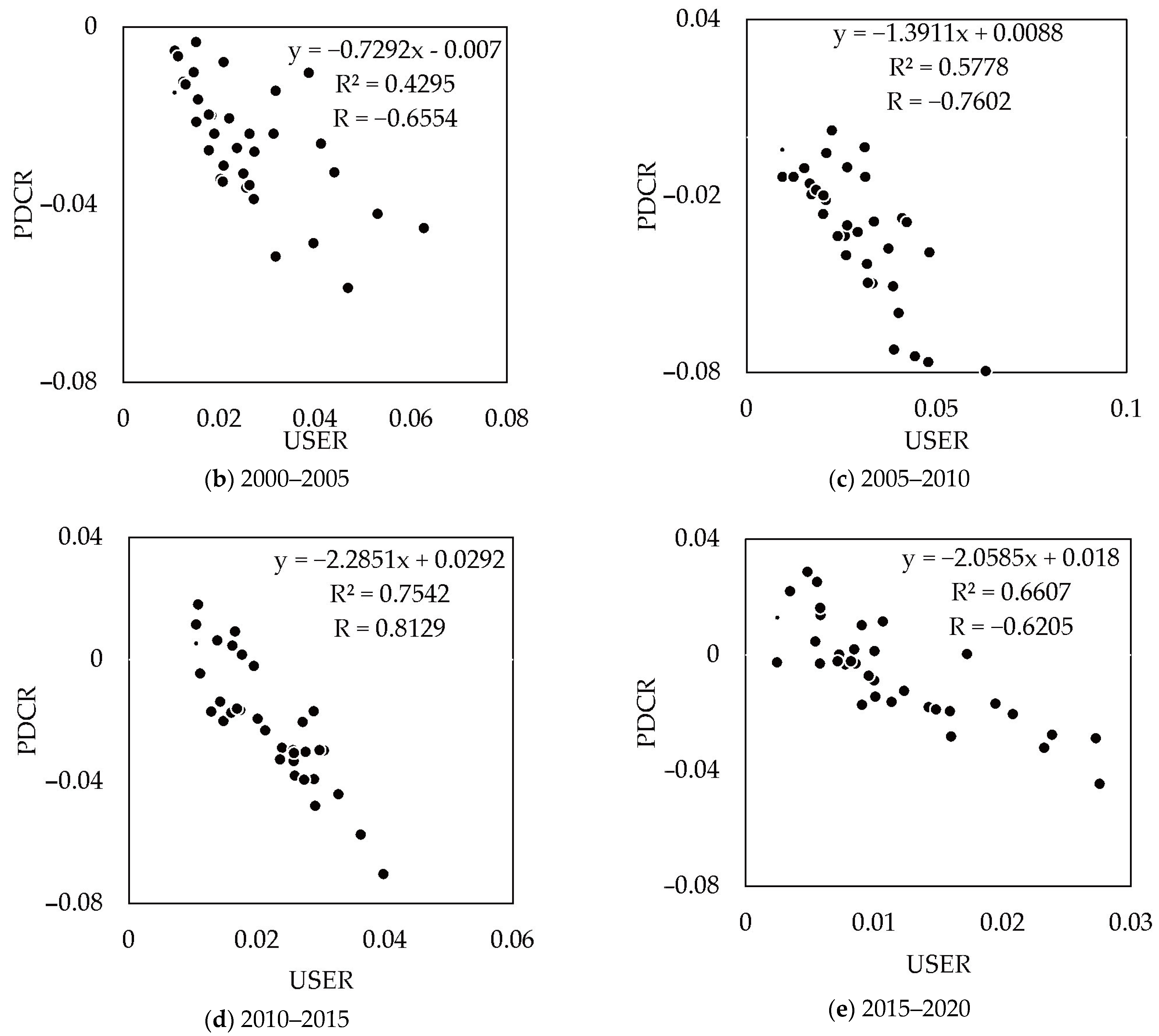 Sustainability 15 10464 g005b Sustainability 15 10464 g005b