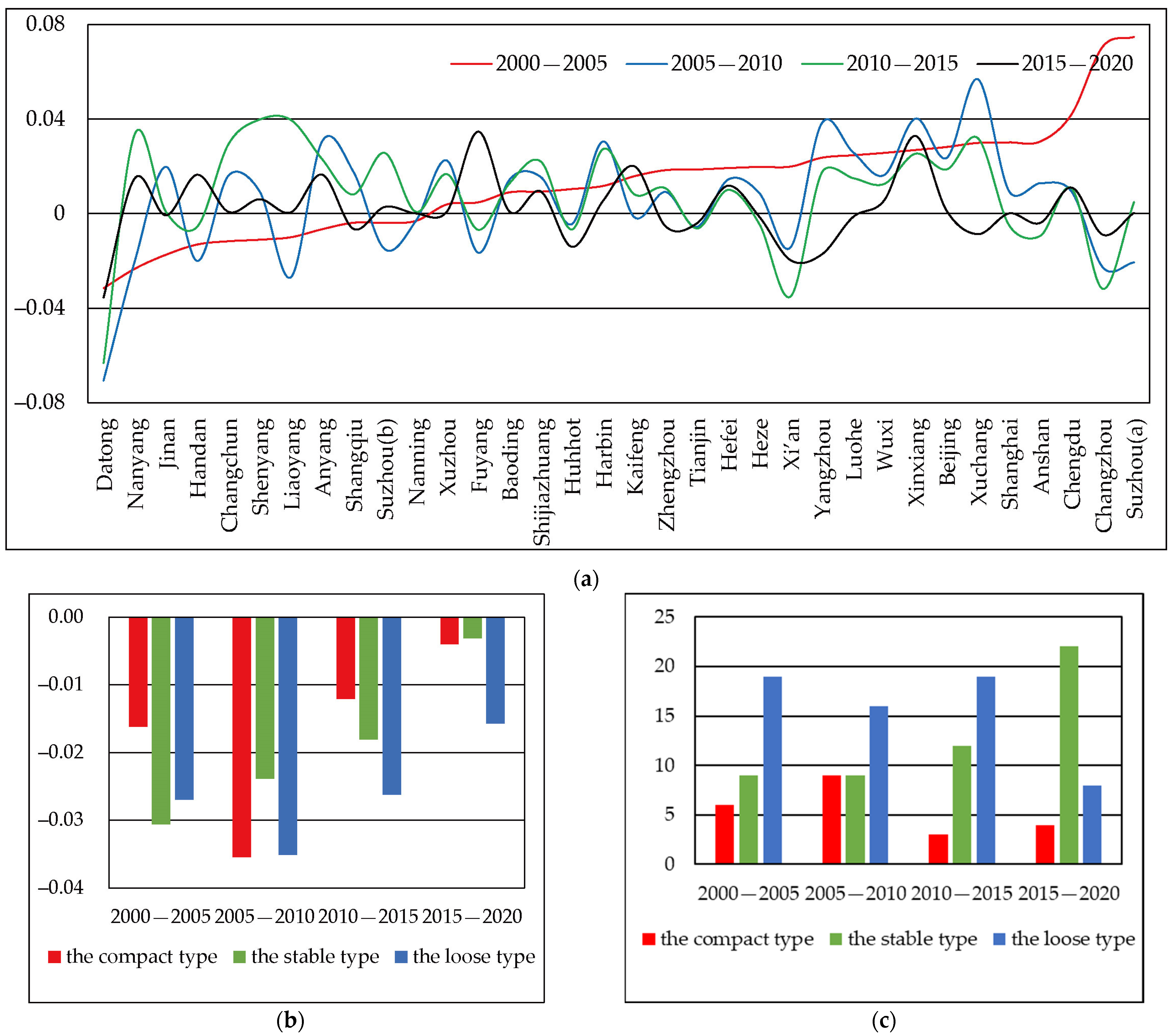 Sustainability 15 10464 g006 Sustainability 15 10464 g006