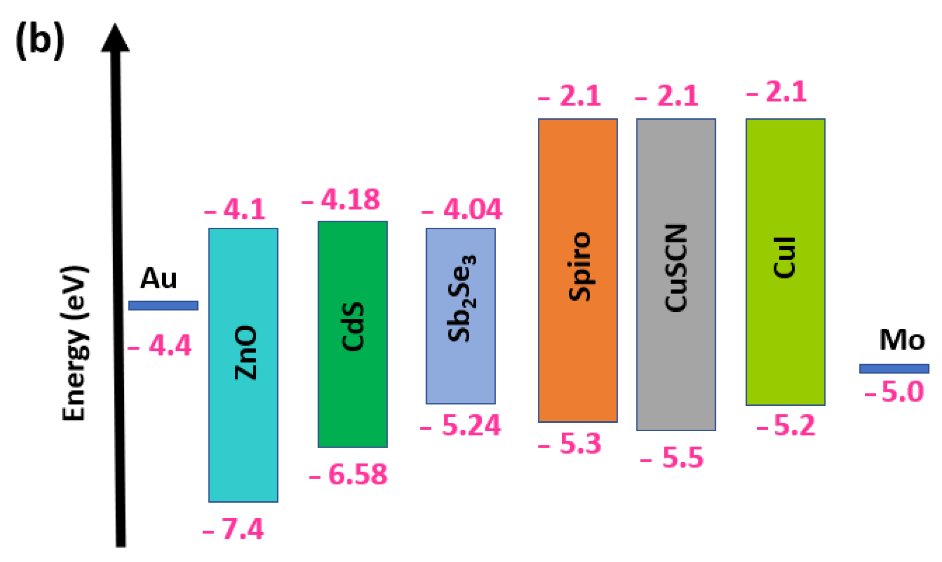 Sustainability 15 10465 g001b Sustainability 15 10465 g001b
