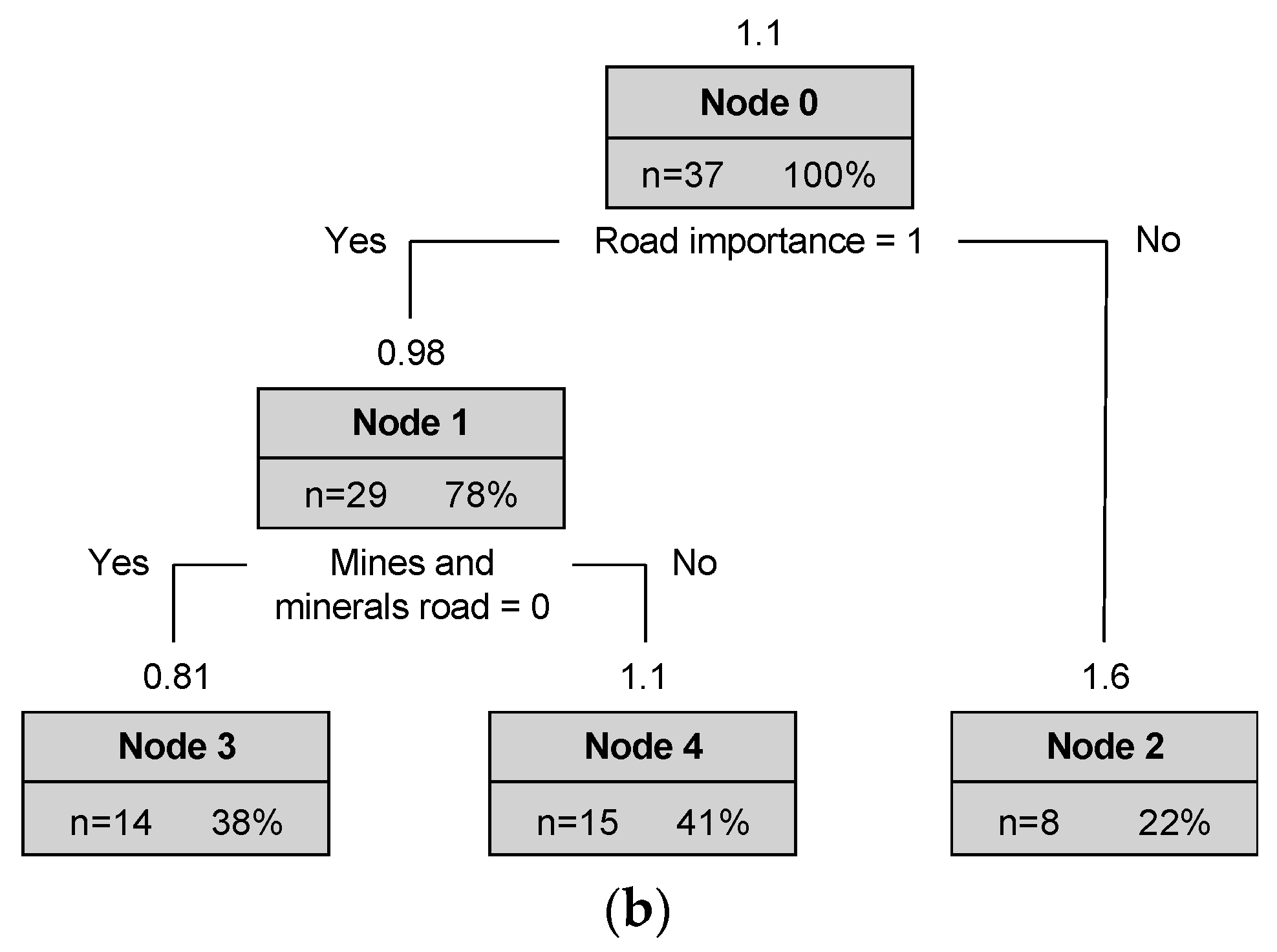 Sustainability 15 10467 g005b