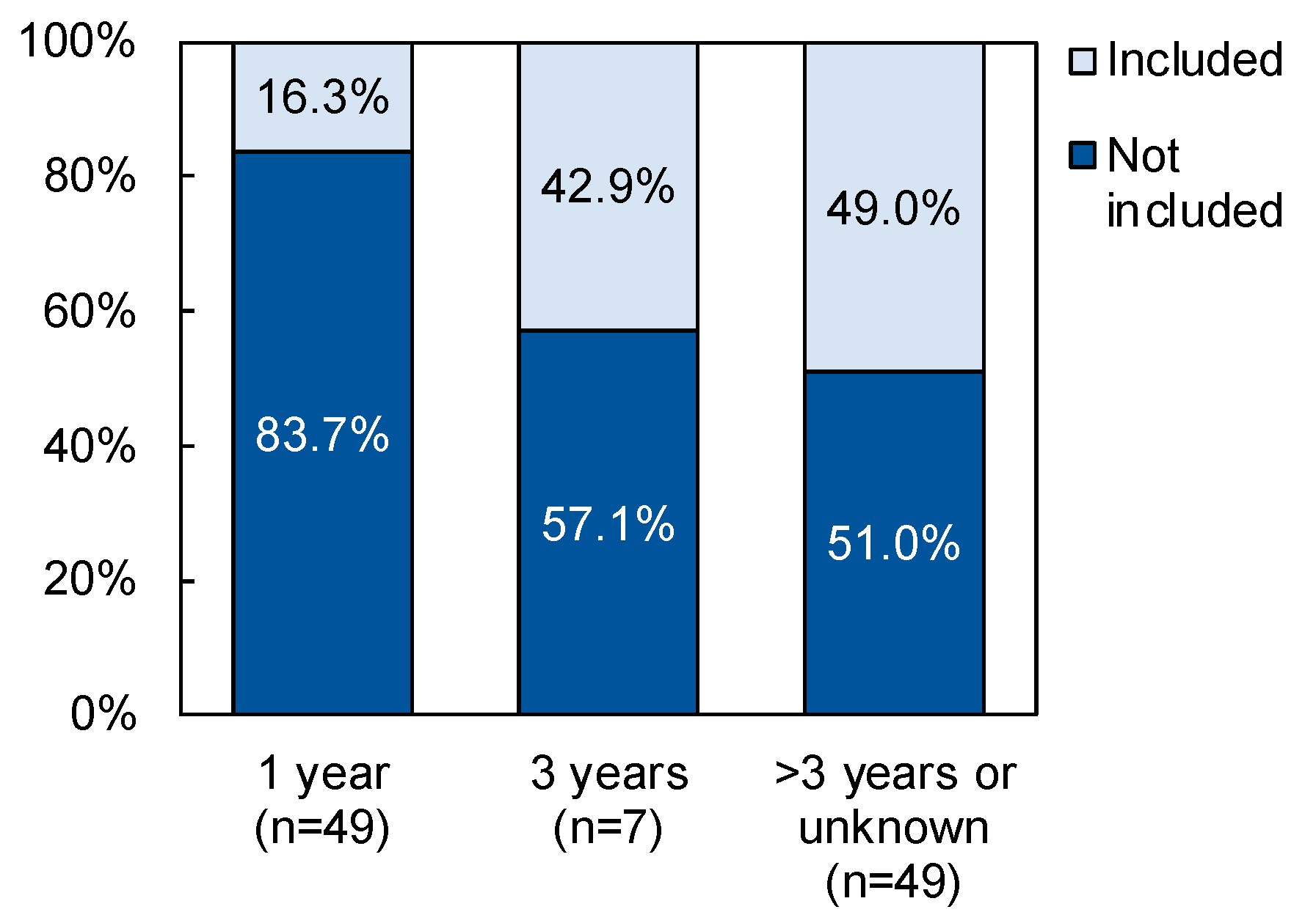 Sustainability 15 10467 g007