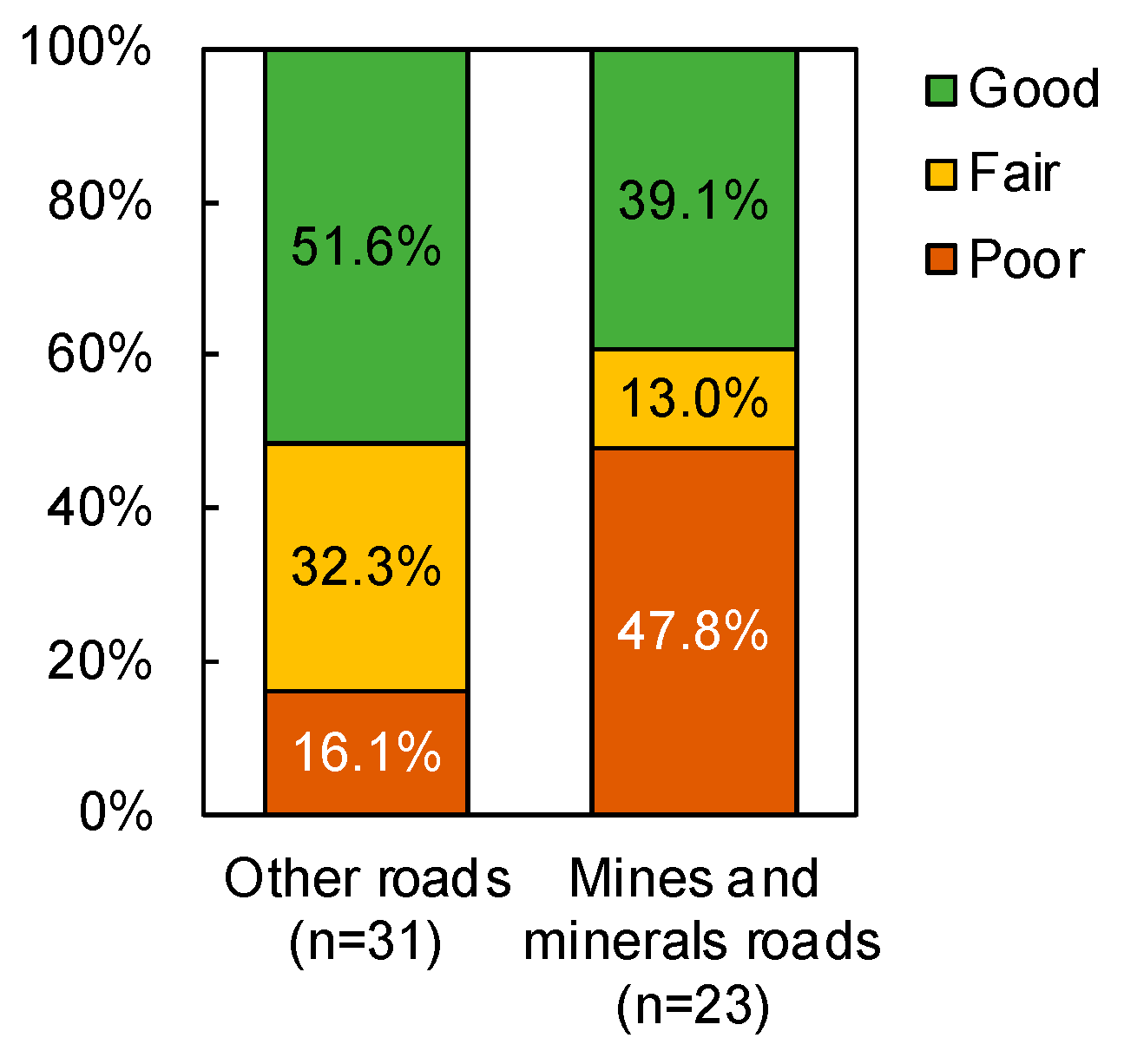 Sustainability 15 10467 g010