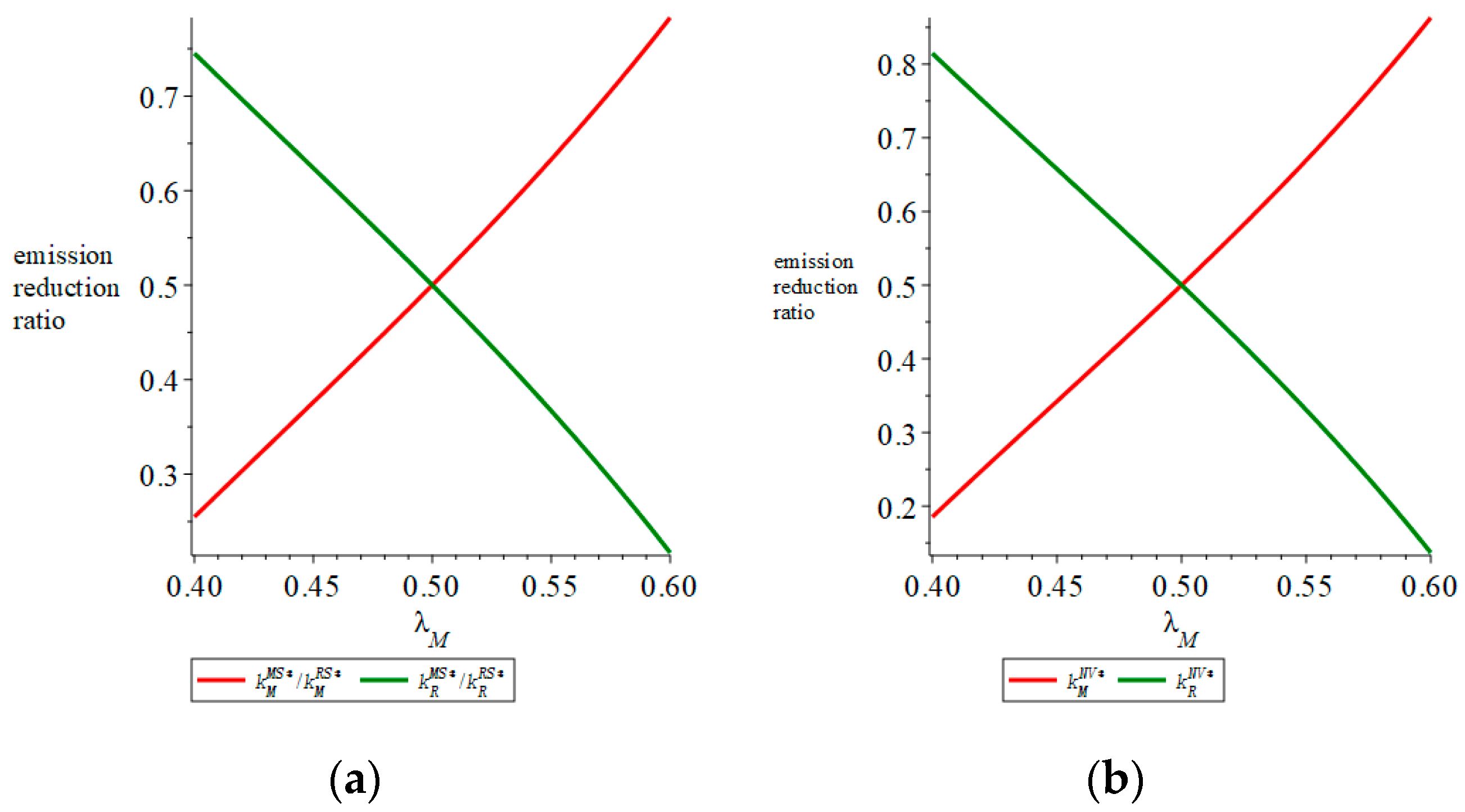 Sustainability 15 10469 g003