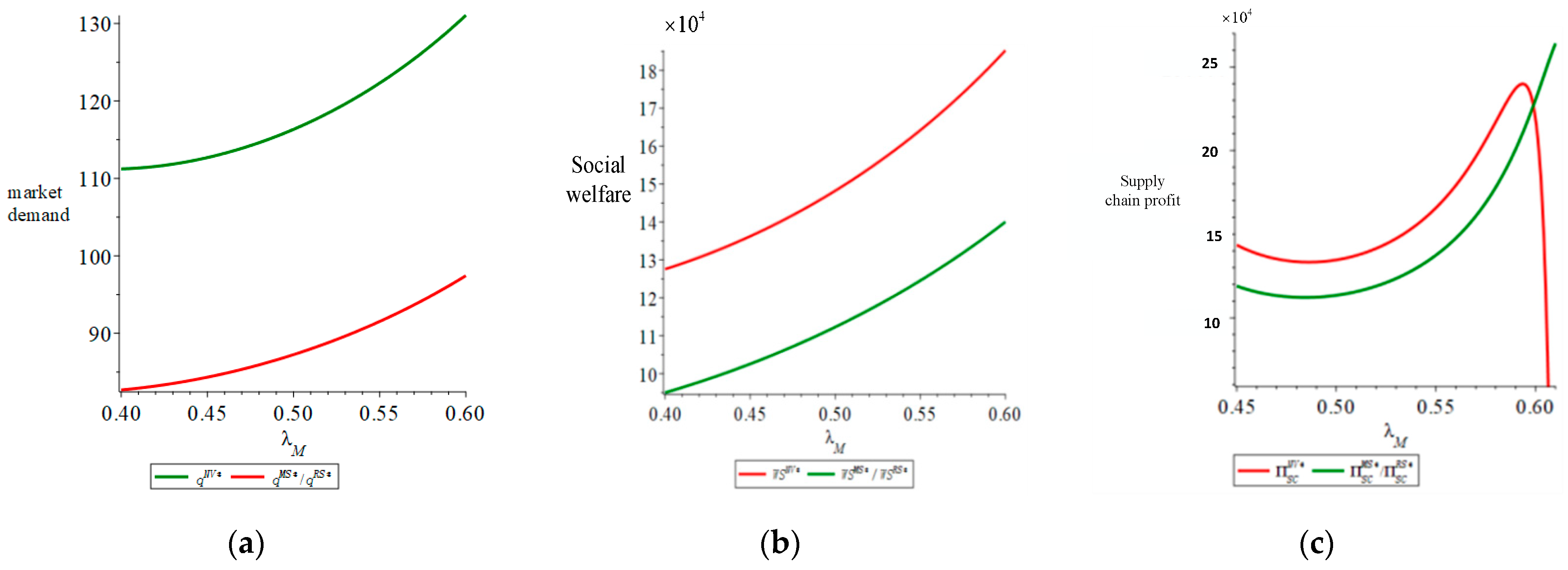 Sustainability 15 10469 g005