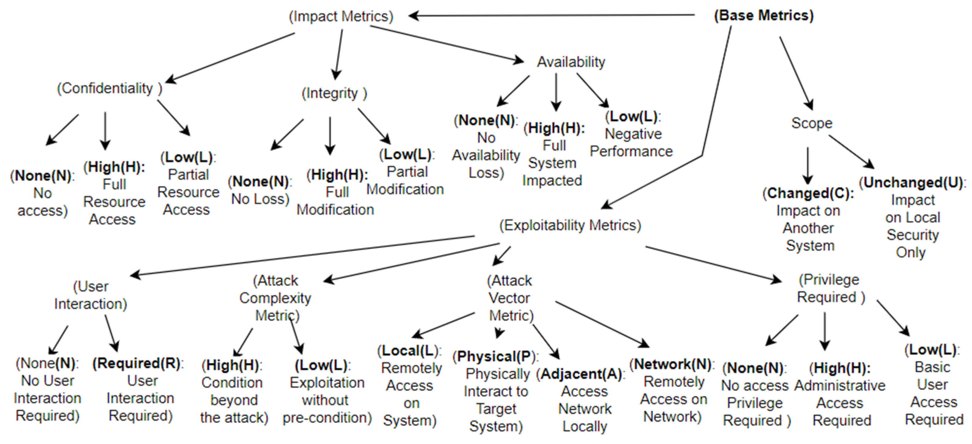 Sustainability 15 10471 g005 Sustainability 15 10471 g005