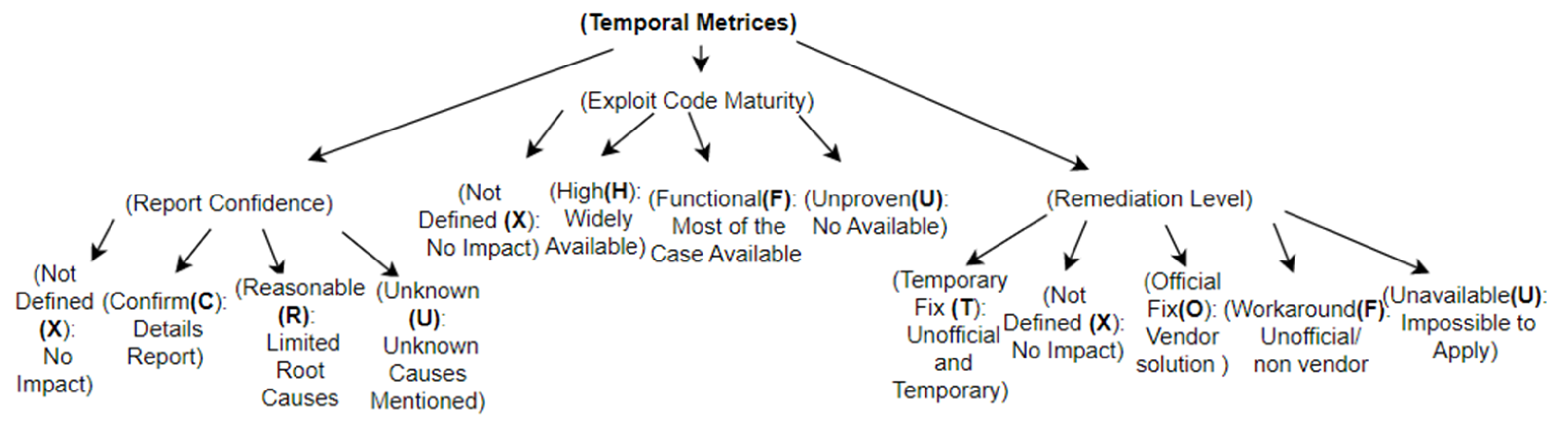Sustainability 15 10471 g006 Sustainability 15 10471 g006