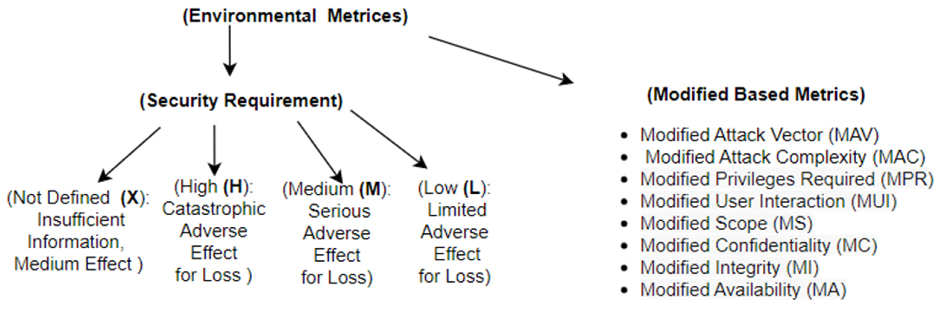 Sustainability 15 10471 g007 Sustainability 15 10471 g007